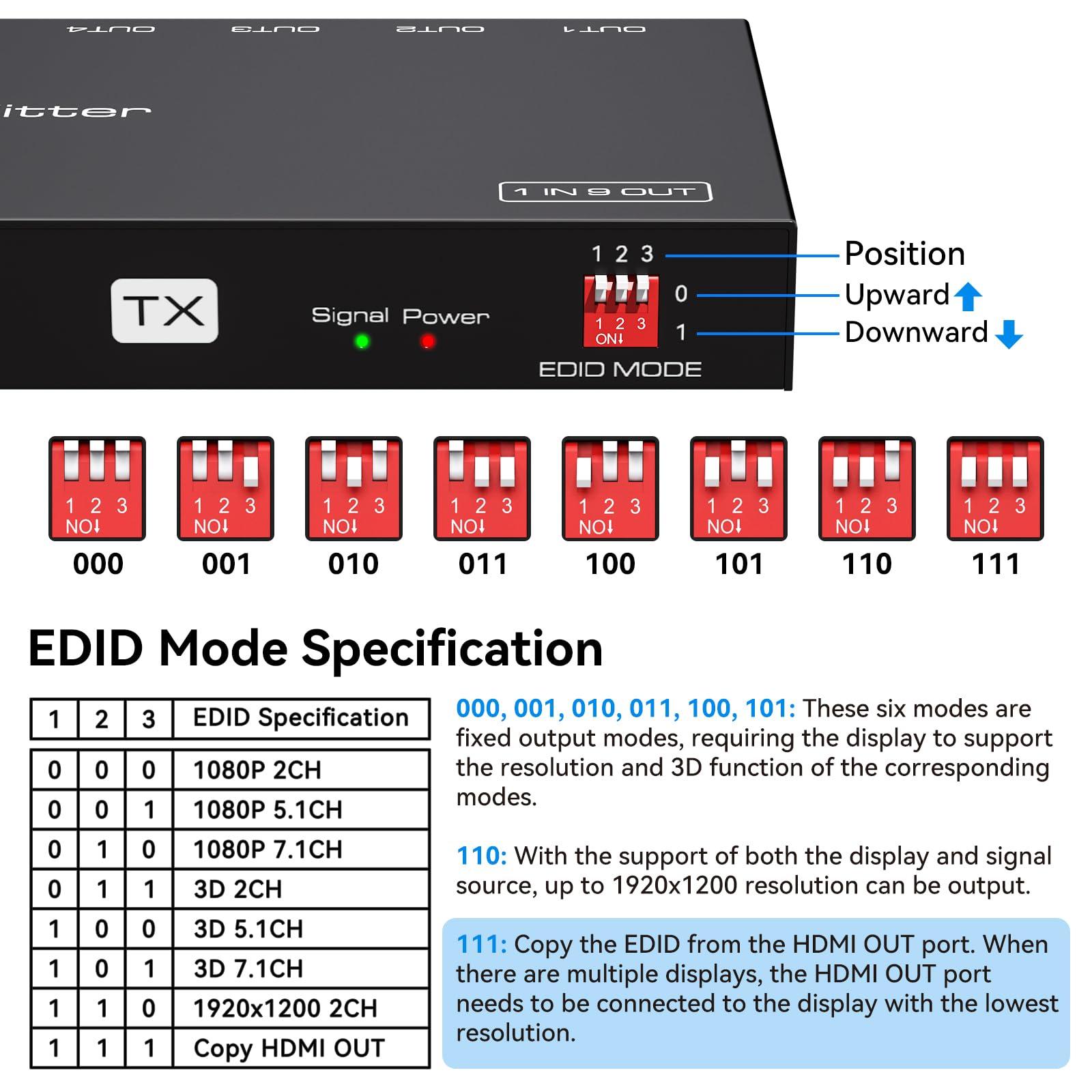 VPFET HDMI Extender Splitter Over Ethernet 1 in 8 Out Cat5e or 6 Up to 165FT 50m HD1080P 60Hz 3D with Port Loop Out Support EDID POC Suitable for Projection Exhibition Presentations