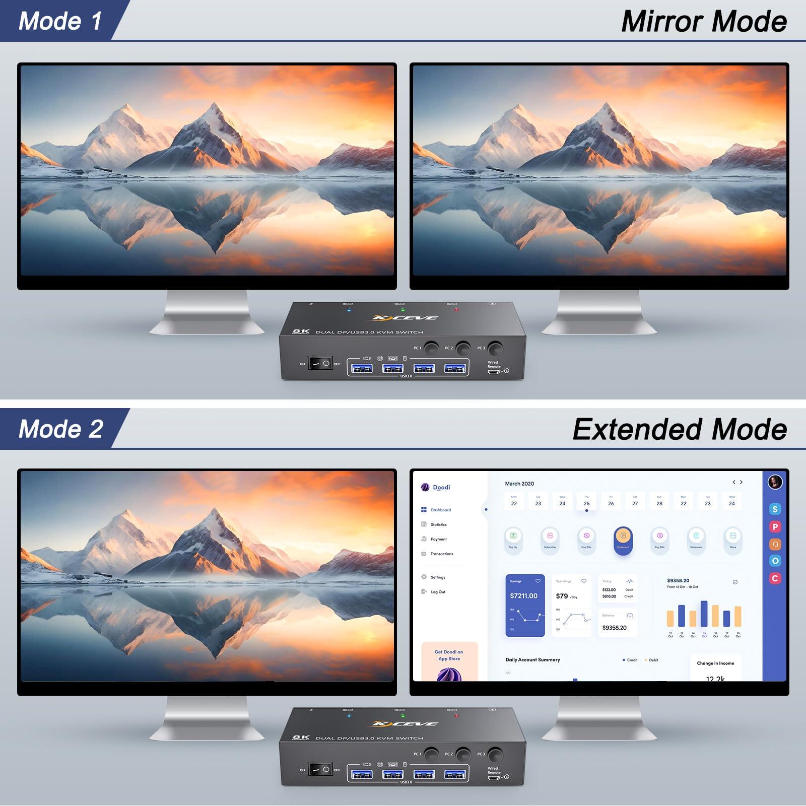 camgeet 8K Displayport KVM Switch 2 Monitors 3 Computers 8K@60Hz 4K@144Hz,Camgeet Dual Monitor KVM Switch Displayport with 4 USB 3.0 Ports for USB Devices,Wired Remote and 12V Power Adapter Included