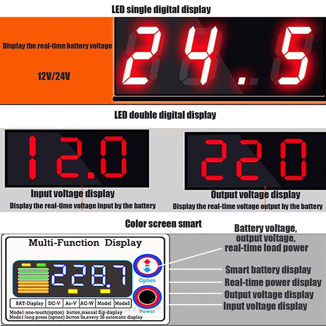 NYMFEA 8000W 10000W 12000W Power Inverter Pure Sine Wave 12V/24V/48V/60V DC to 110V/230V AC Converter Car Inverter with 2 AC Outlets for Motorhomes, Truck, Boat, Camping,24Vto110V-8000W
