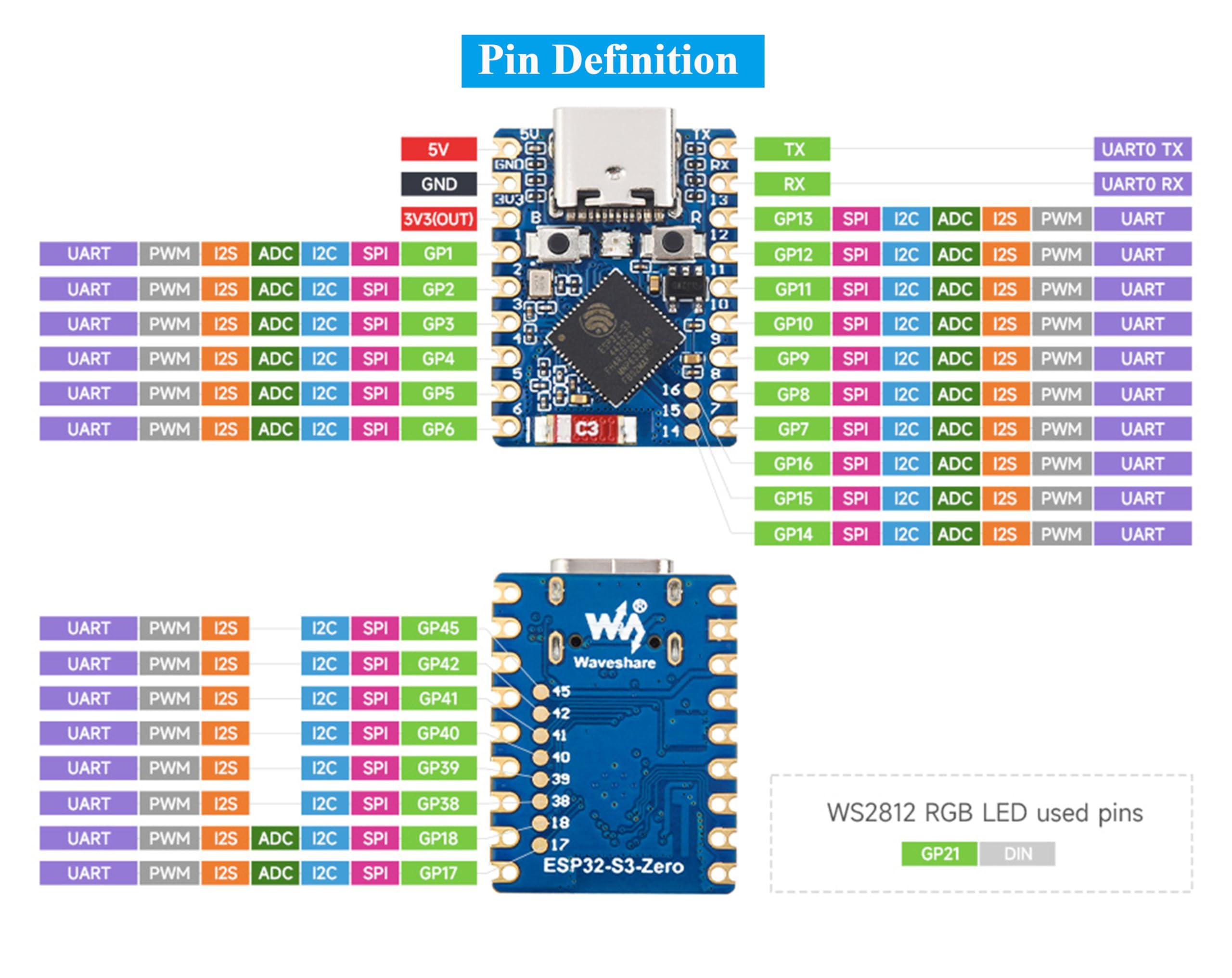 waveshare ESP32-S3 Mini Development Board, Based on ESP32-S3FH4R2 Dual-Core Processor, 240MHz Running Frequency, 2.4GHz W-i-F-i & Blue-Too-th 5, Onboard 4MB Flash Memory/2MB PSRAM