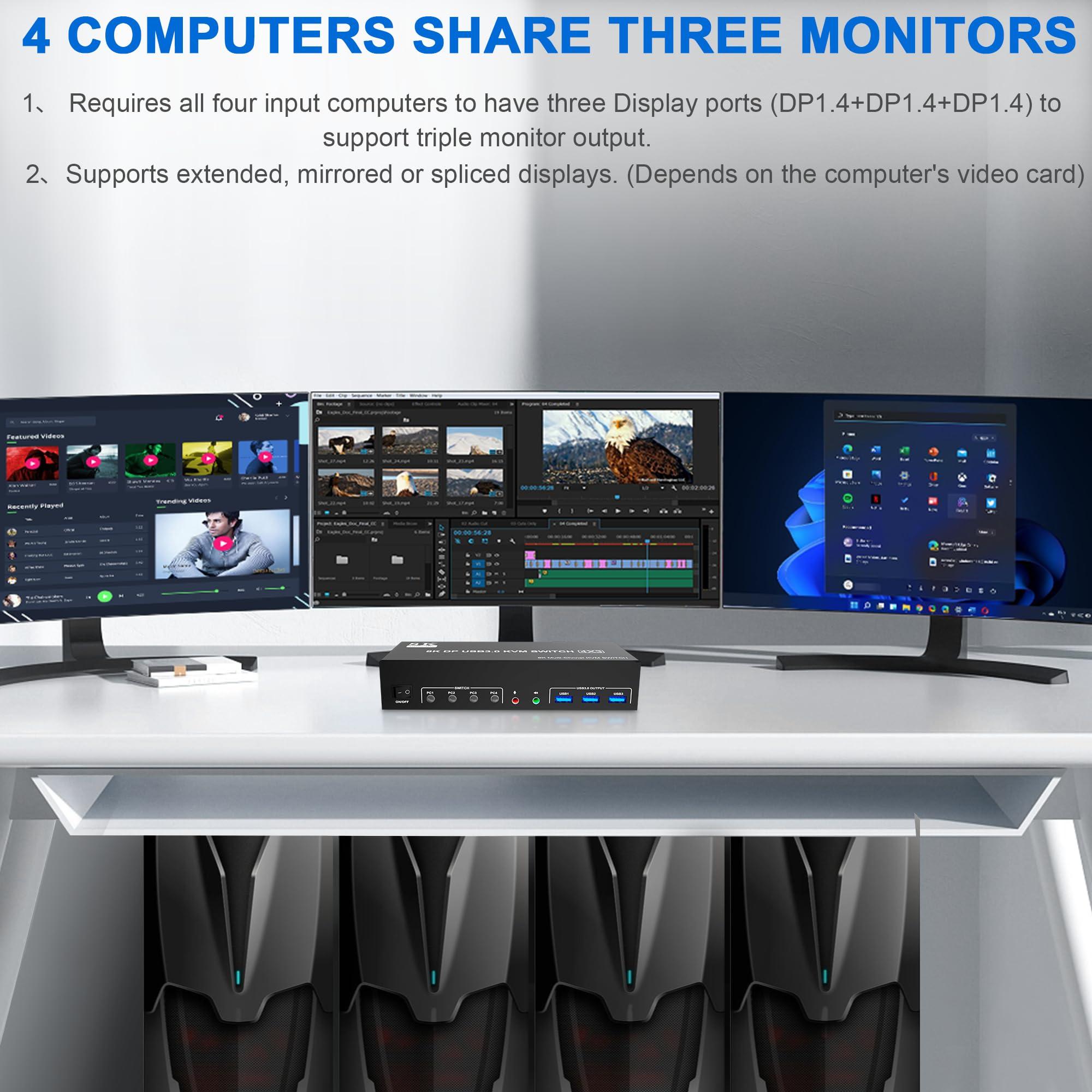 clickfish 8K@60Hz USB3.0 Displayport KVM Switch 3 Monitors 4 Computer, DP1.4 Triple Monitor KVM Switch with Audio Microphone Output and 3 USB3.0 Port, KVM Triple Monitor Keyboard Mouse Switcher for 4PC