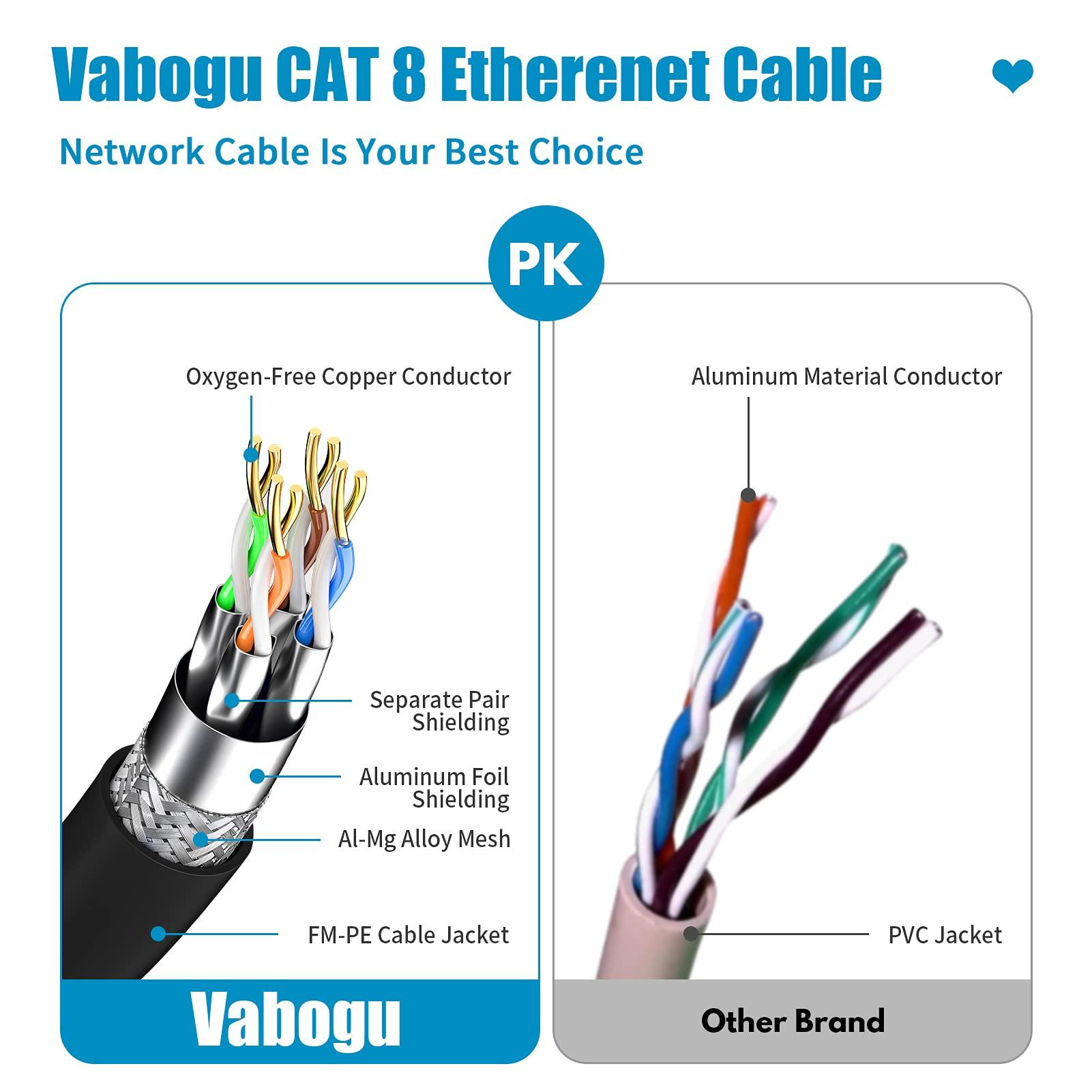 Vabogu Vabogu Cat 8 Ethernet Cable, 35ft Heavy Duty High Speed Internet Network Cable, Professional LAN Cable, 26AWG,2000Mhz 40Gbps with Gold Plated RJ45 Connector, Shielded in Wall,Indoor&Outdoor