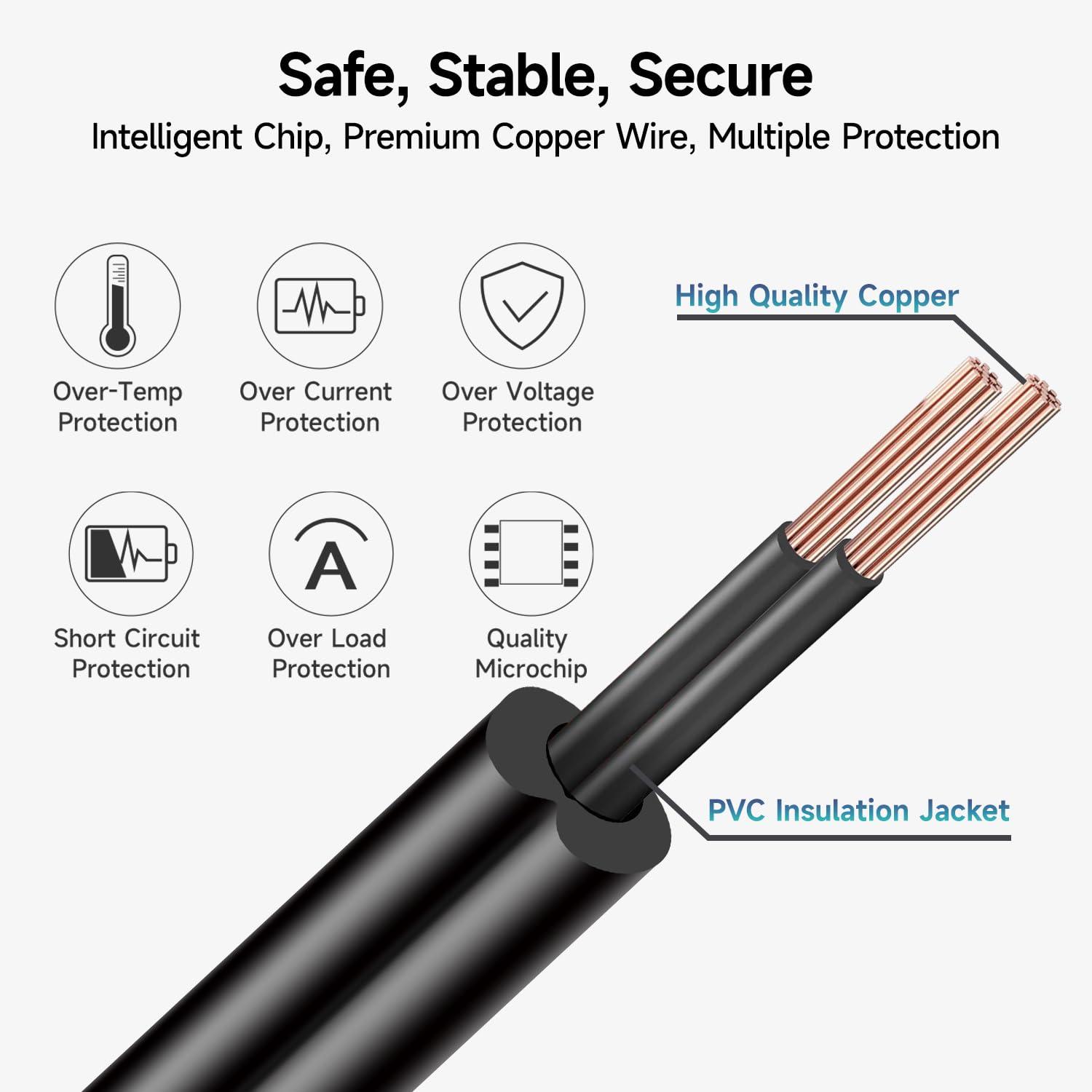 OXZEEWEE 12Vdc 3A/3000mA 6ft Power Supply Adapter, 100-240V 50/60Hz AC to DC 36W Wall Charger for LED Strip Light, CCTV Camera, Router, BT Speaker, DVR, NVR and More 12V Devices, ETL FCC (6Ft Cord, 20AWG)