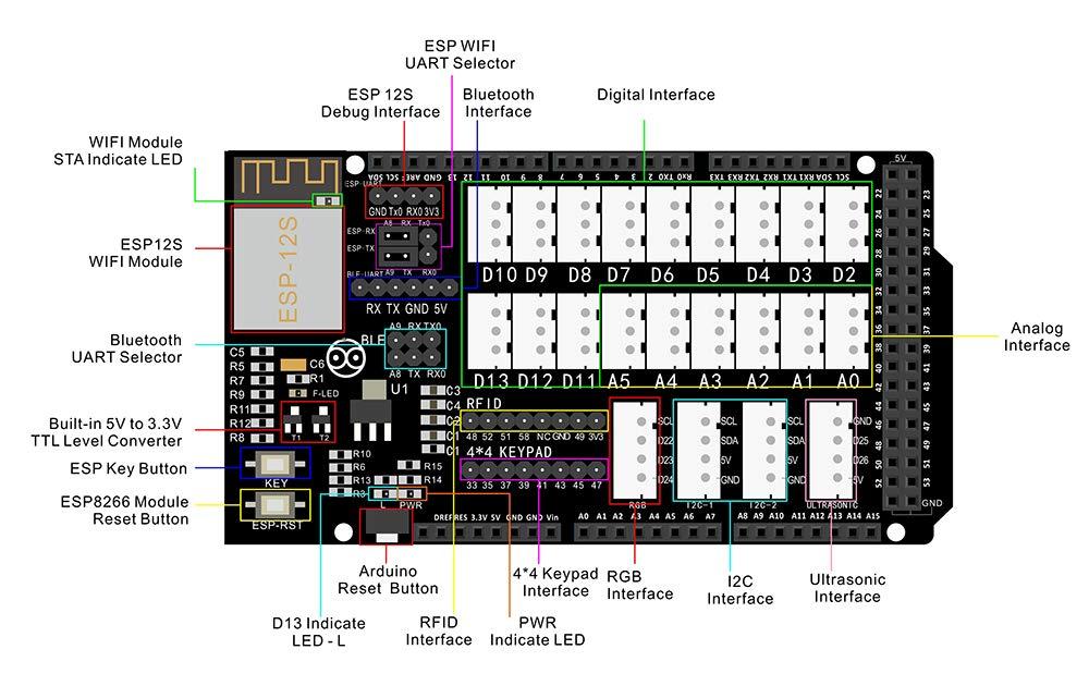 OSOYOO OSOYOO IoT Electronic Smart Home Learner Kit for Arduino Mega2560, Learning STEM,Internet of Things,How to Code, Mechanical Building, Educational Coding for Teens Adults