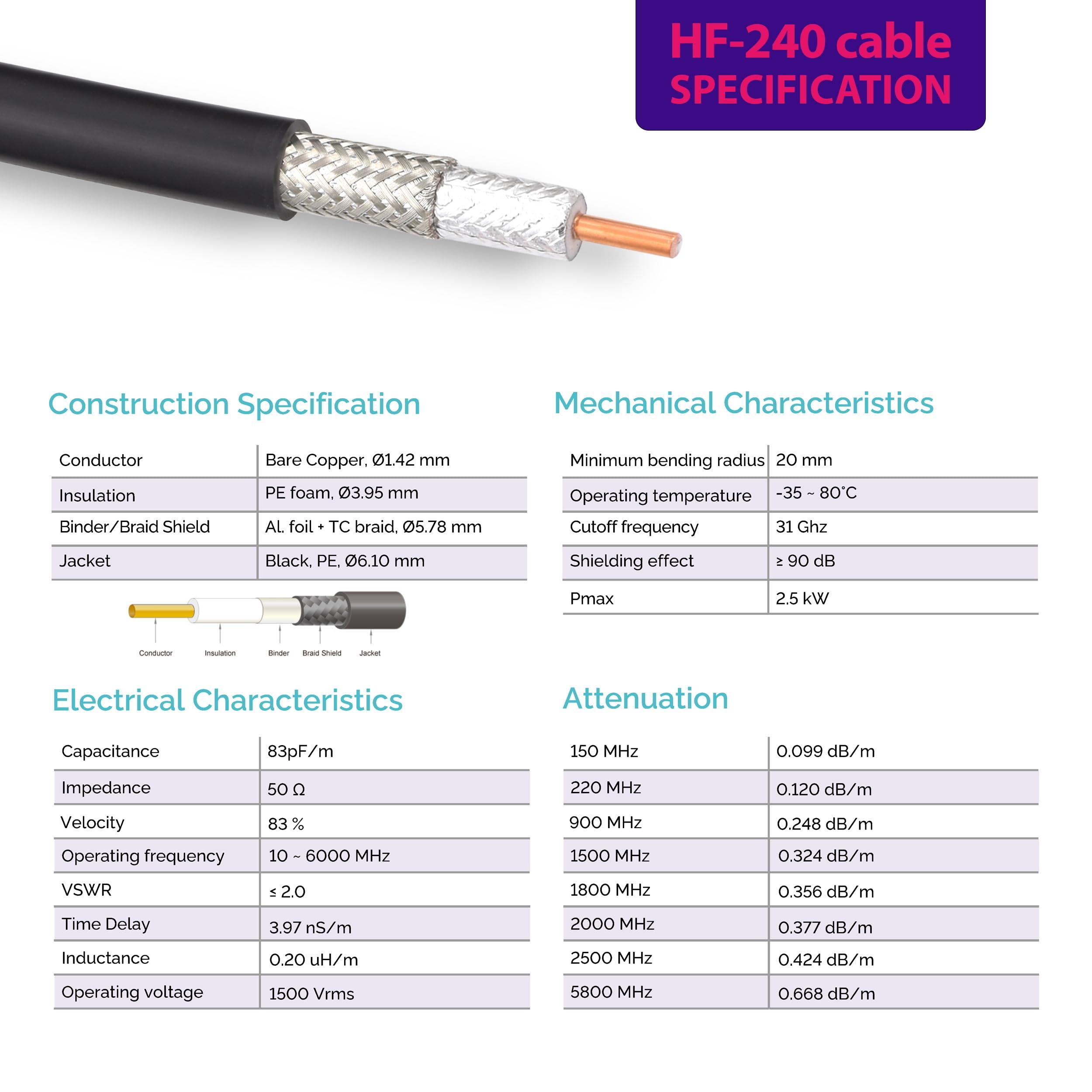 RANGEFUL RANGEFUL PL259 to SMA Extension Cable 20m Waterproof PL to SMA Male Jumper Low Loss HF-240 Coax Cable (LMR 240 Equivalent)