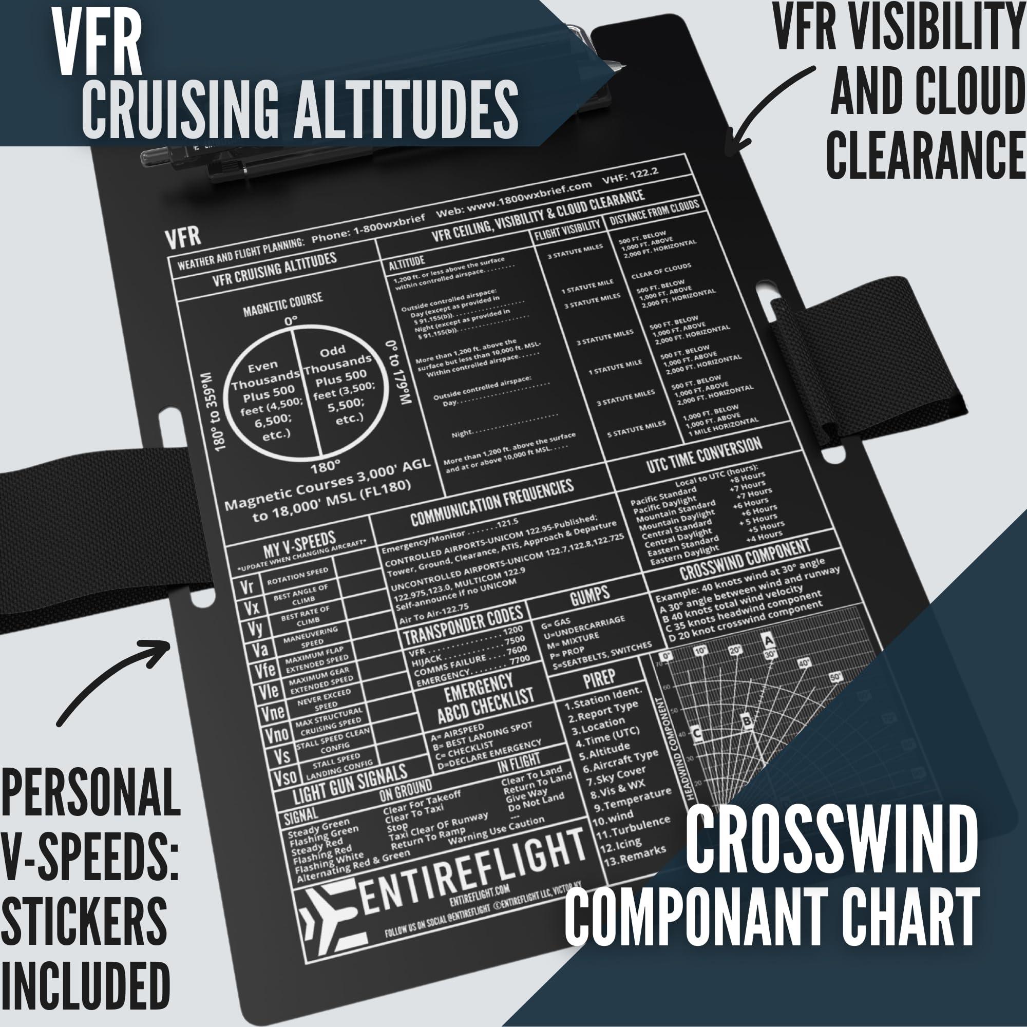 EntireFlight EntireFlight - Aviation Pilot Kneeboard VFR Black with Structured Notepad, Pilot Gear & Flight Bag Accessory, Airplane Grade Aluminum, Elastic Knee Strap & Pen Included for Pilots