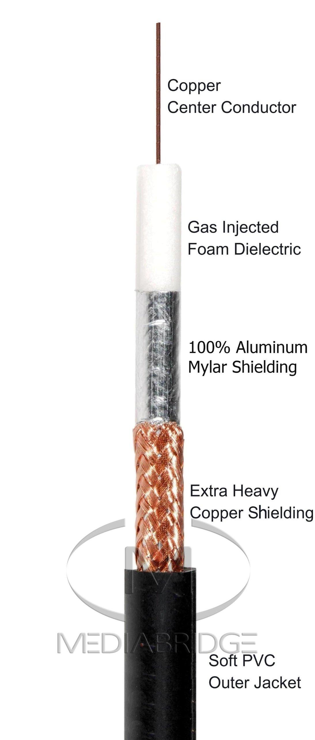 Mediabridge Mediabridge Ultra Series Digital Audio Coaxial Cable (8 Feet) - Dual Shielded with RCA to RCA Gold-Plated Connectors - White