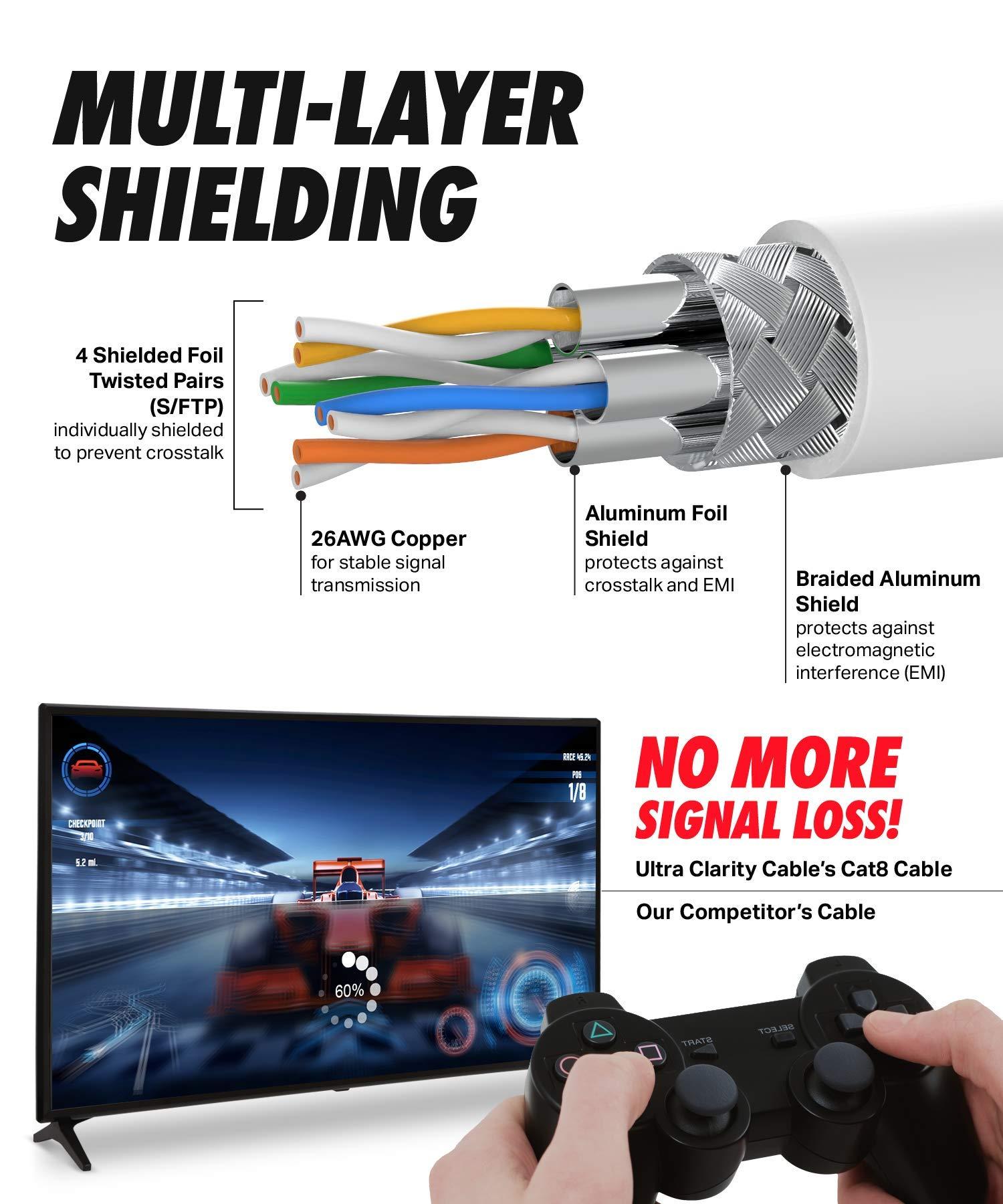 Ultra Clarity Cables Ultra Clarity Cables Cat 8 Ethernet Cable 3ft - High Speed Cat8 Internet WiFi Cable 40 Gbps 2000 Mhz - RJ45 Connector with Gold Plated - Compatible with Cat 6 - White - 3 feet