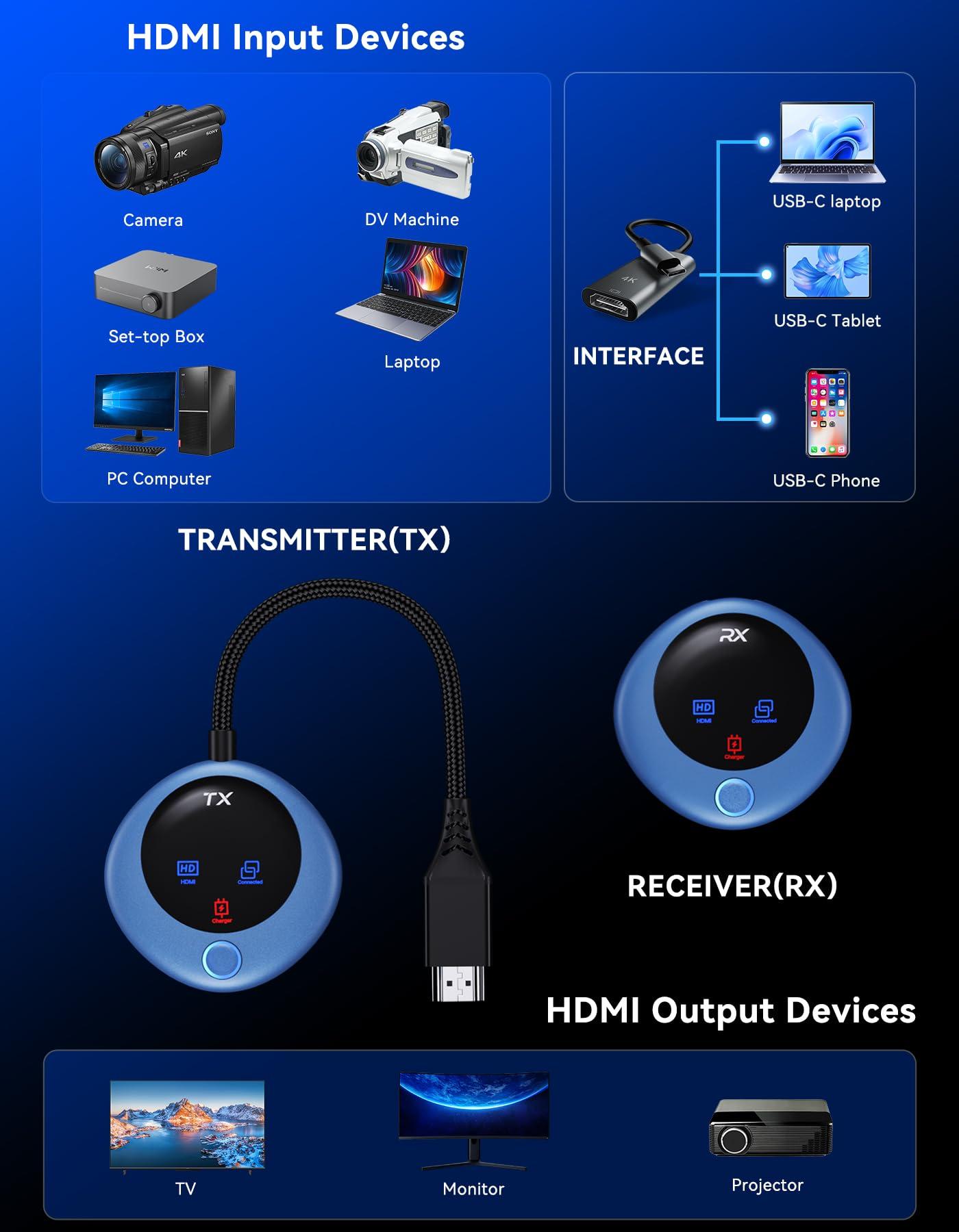 TPUFO TPUFO Wireless HDMI Transmitter and Receiver, 4K Decode 1080P Output, 2.4G/5G Plug & Play, for Streaming Video/Audio/Files, Audio Sync, USB-C to HDMI Adapter, No Need App/Bluetooth/WiFi