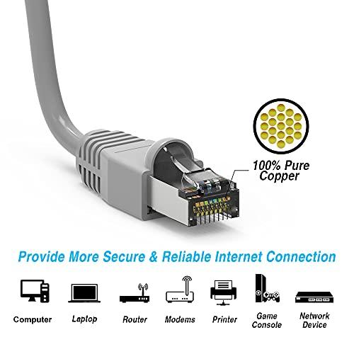 CompuCablePlusUSA CAT. 6A Ethernet 4 Twisted Pairs, 26 AWG, 10G, Bandwidth up to 550 MHz. RJ45 Plug Connector for Routers/Patch Panels/Modems/Switches.(CAT. 6A, Ethernet Cable Shielded,) (Gray, 50 Feet (1-Pack))