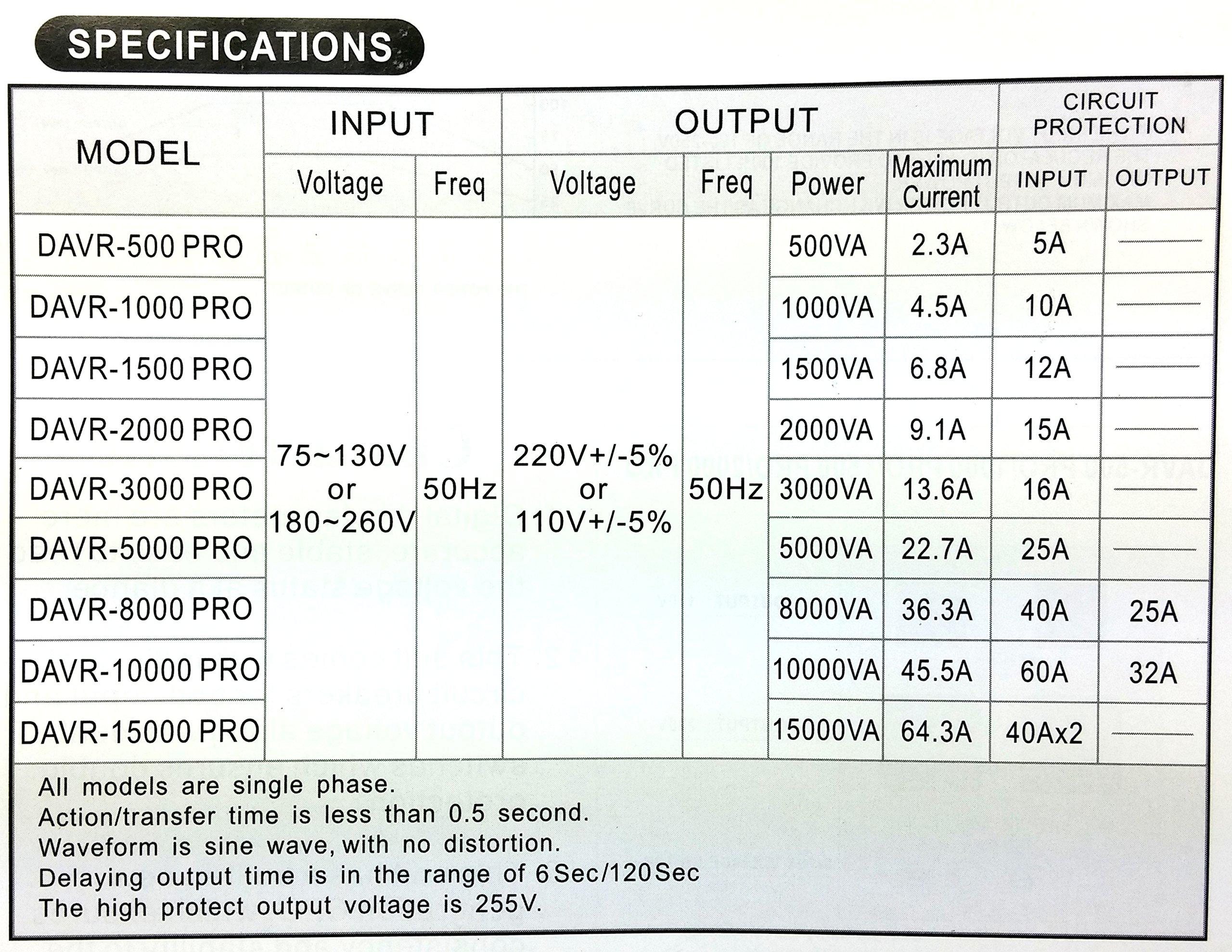 Norstar Norstar Power Converter with Voltage Stabilizer (10000 Watts) - Step Up & Step Down Voltage Transformer - Automatic Voltage Regulator with Stabilizer (10000 Watts)