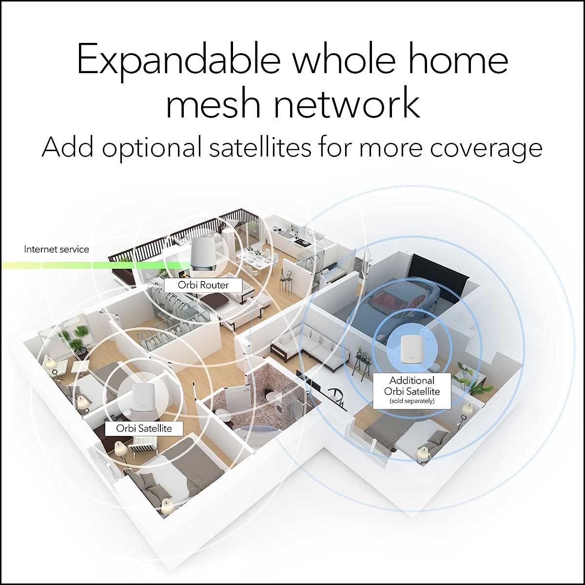 NETGEAR NETGEAR Orbi Whole Home Tri-Band Mesh WiFi 6 System (RBK653) Router with 2 Satellite Extenders, Coverage Up to 6,000 Square Feet, 40 Devices, AX3000 (Up to 3Gbps)