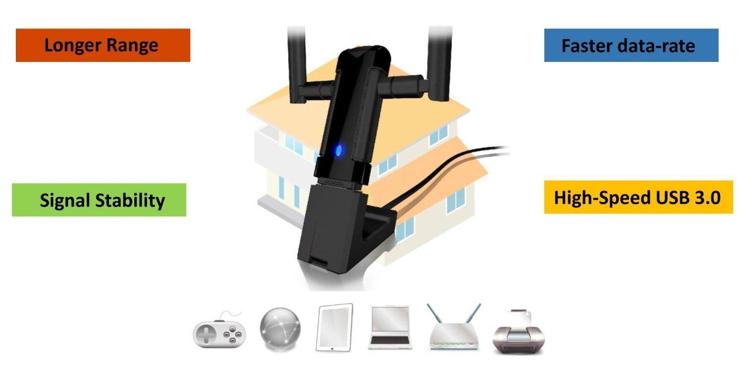 ALFA Network ALFA Network AWUS036AC Long-Range Wide-Coverage Dual-Band AC1200 USB Wireless Wi-Fi Adapter w/ High-Sensitivity External Antenna - Windows, MacOS & Kali Linux Supported