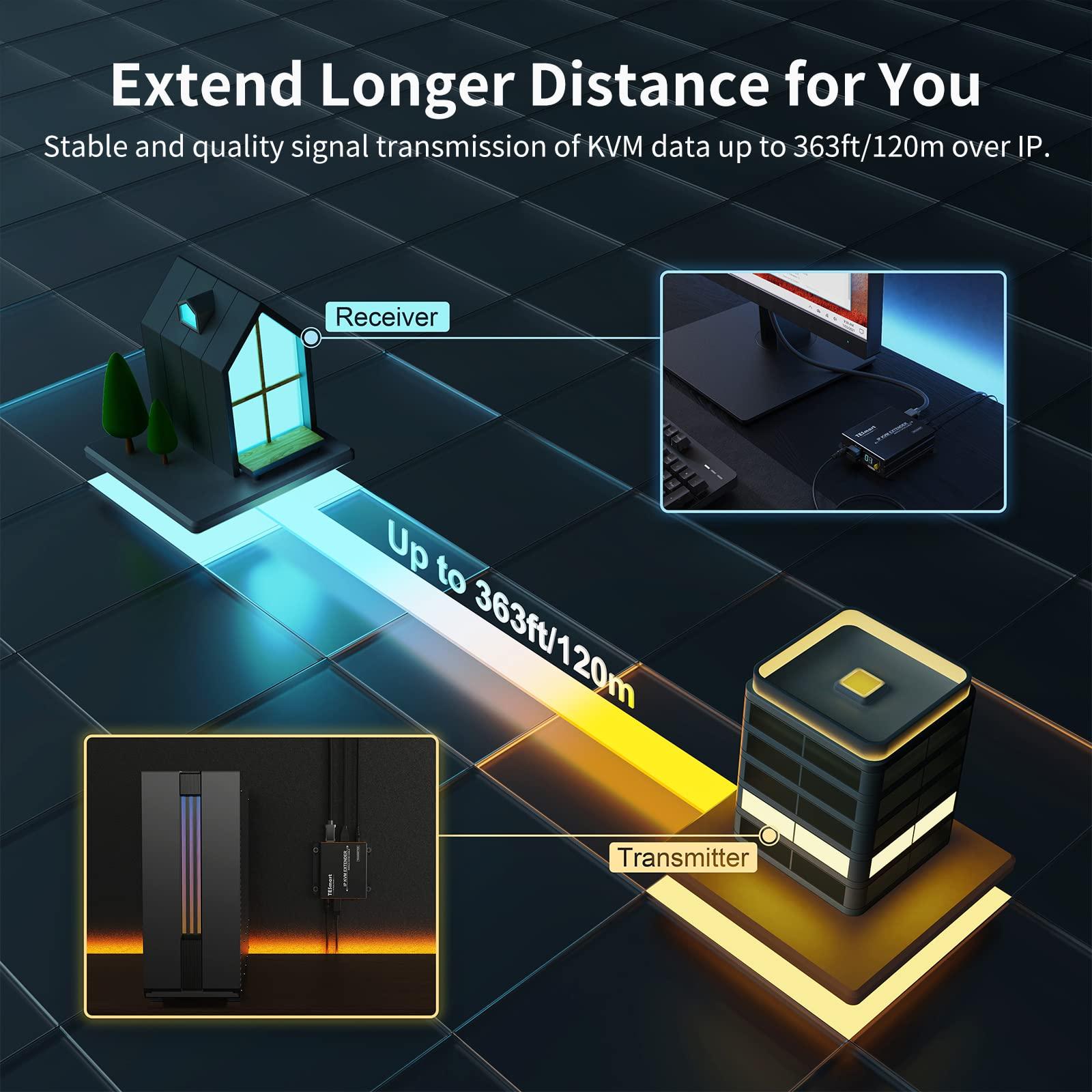 TESmart TESmart Stable HDMI KVM Extender Multipoint to Multipoint 1080P 60Hz Over Single Cat5e/6 Cable Up to 120m/393ft, Remote Control, IR Pass Through (Receiver Only) Black