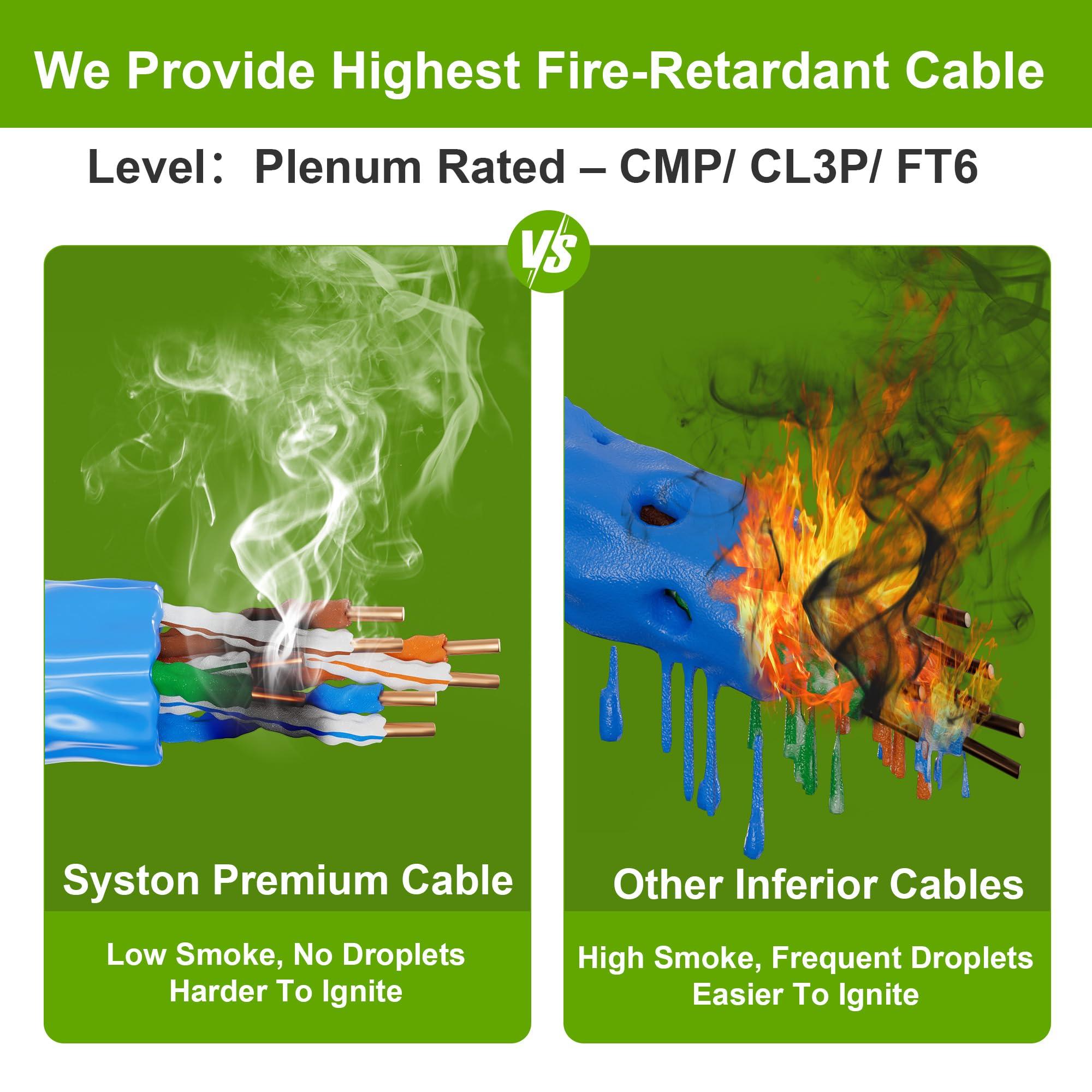 Syston Cable Technology Syston Cable Technology Cat 5e Ethernet Network Cable - 50 FT350MHz 24AWG Solid Bare Copper Wire Outdoor/Indoor, Bulk No Ends 10 Ft to 1000 Ft Available, Heat Resistant Plenum Rated - CMP