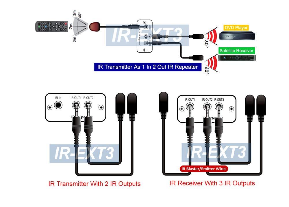 Generic IR Remote Over Cat5 Cat6 Extender Kit + IR Remote Repeater