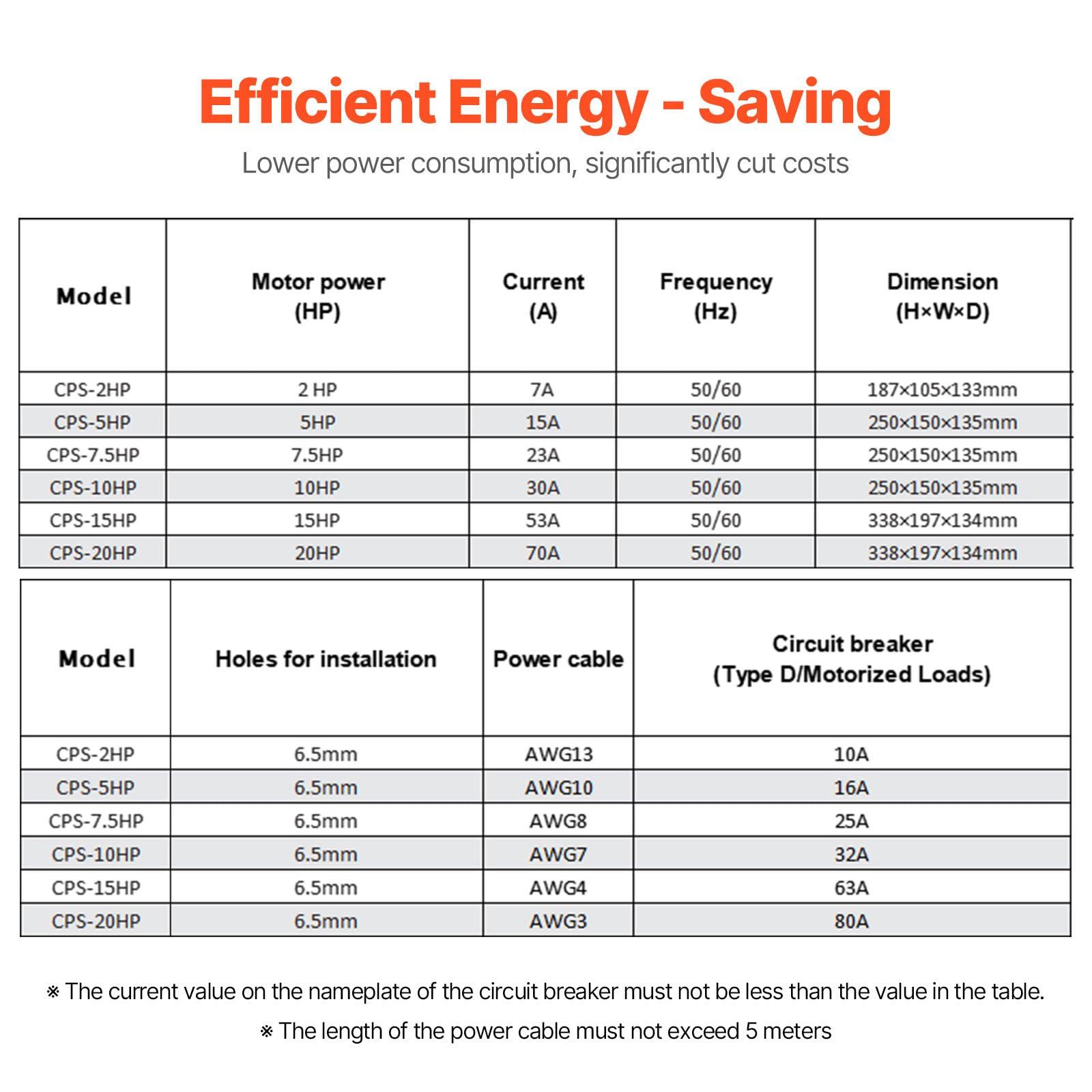 VEVOR VEVOR 3 Phase Converter - 2HP 7A 220V Single Phase to 3 Phase Converter, 220V Input/Output, Digital Phase Shifter for Residential & Light Commercial Use (One Converter for One Motor Only)