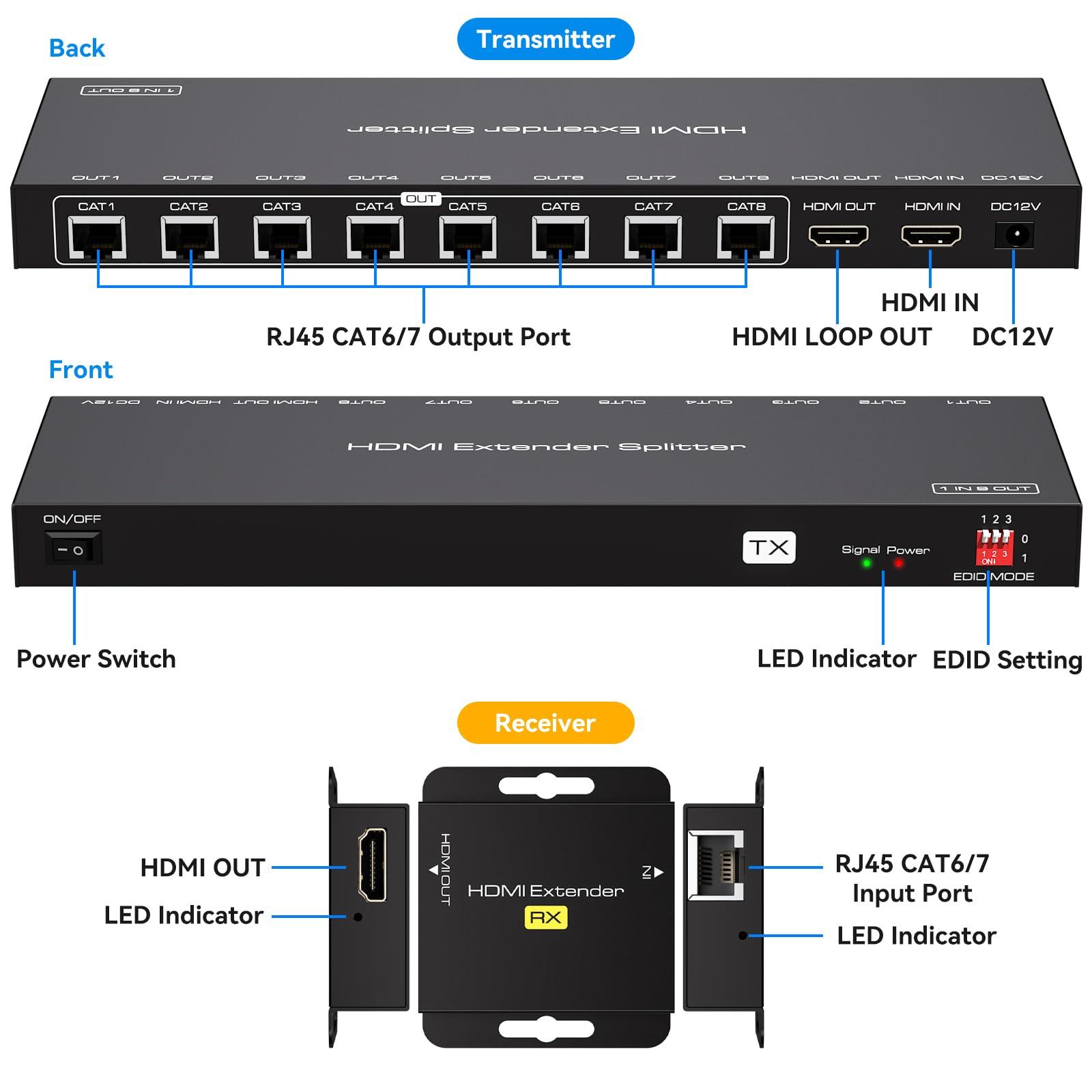 VPFET HDMI Extender Splitter Over Ethernet 1 in 8 Out Cat5e or 6 Up to 165FT 50m HD1080P 60Hz 3D with Port Loop Out Support EDID POC Suitable for Projection Exhibition Presentations