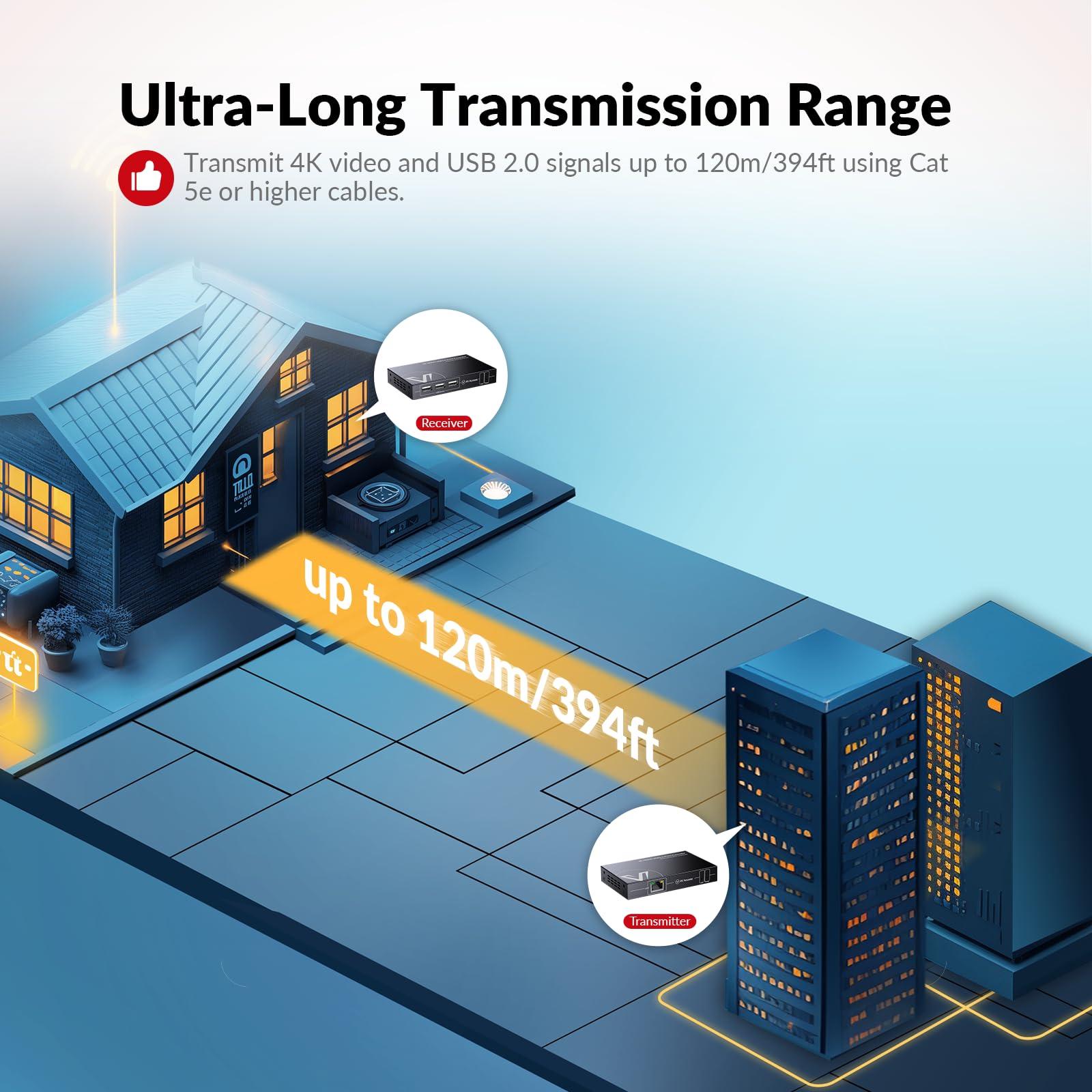 v AV Access AV Access 4K HDMI KVM Extender, 120m/394ft Over Ethernet Cat5e/6, 1080P@120Hz, 3X USB 2.0 Ports, Zero-Latency, Plug and Play, KVM Webcam Extender for Gaming, Data Centers & Classrooms