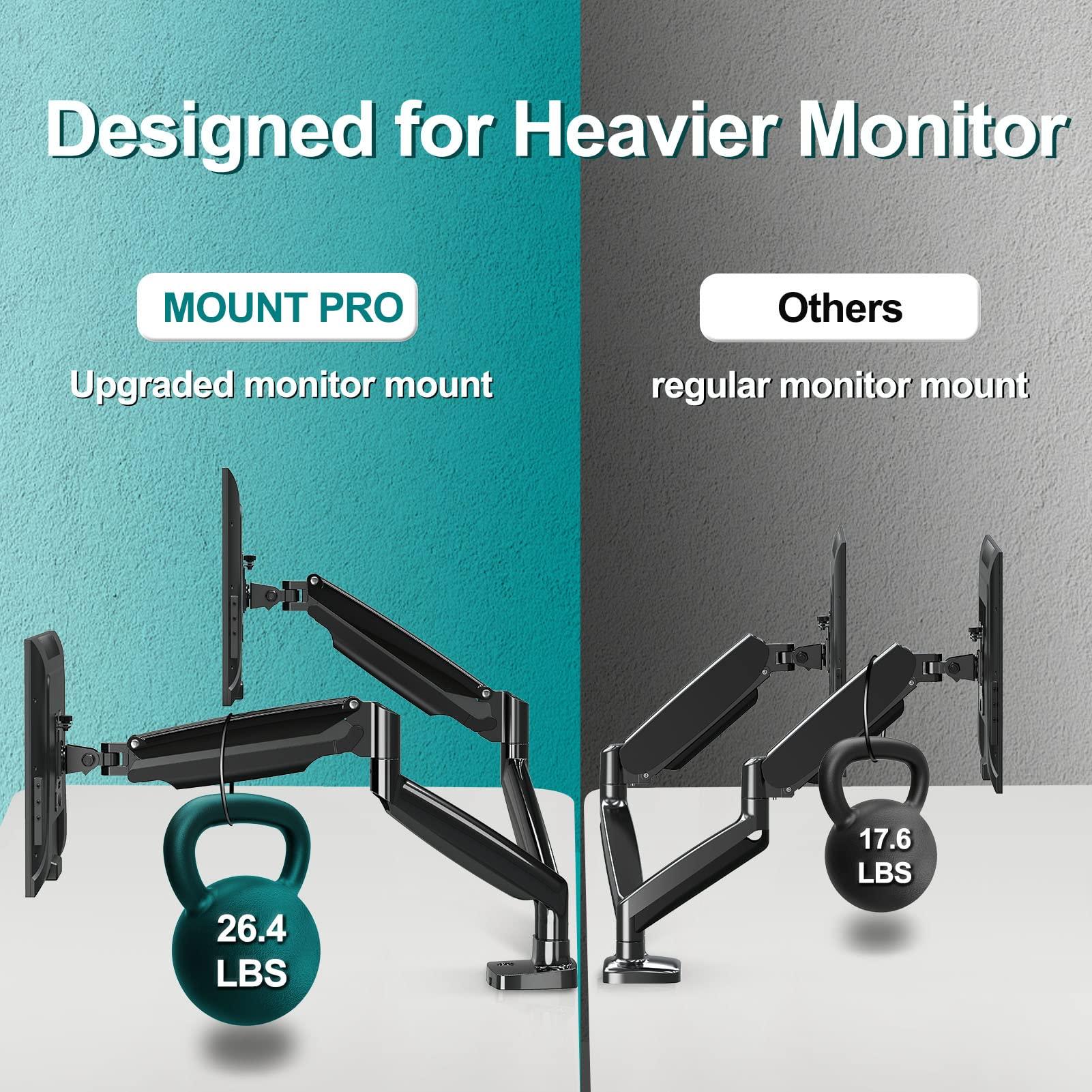 MOUNT PRO MOUNT PRO Dual Monitor Desk Mount fits 22 to 35 Ultrawide Computer Screen with Mount Reinforcement Steel Bracket Plate Fits Monitor Arm and Monitor Stand C Clamp Installation