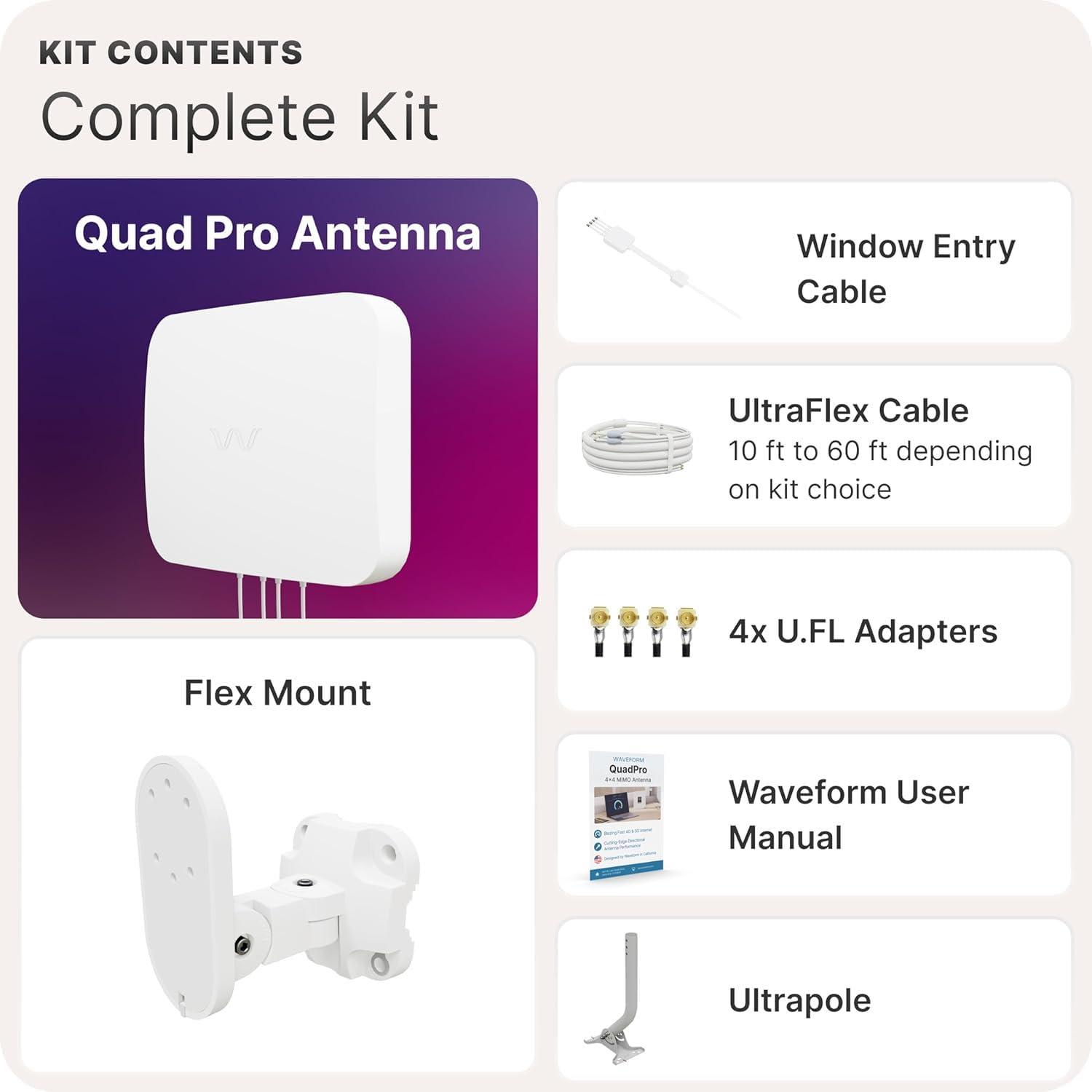 Waveform QuadPro Kit + 40 Total Cable Bundle | 4x4 MIMO Panel Kit for 4G/5G Routers & Gateways | for T-Mobile Home Internet, Verizon, AT&T | Kit w/ 2X 20 SMA Cables, Mount, U.Fl adapters, Window Entry