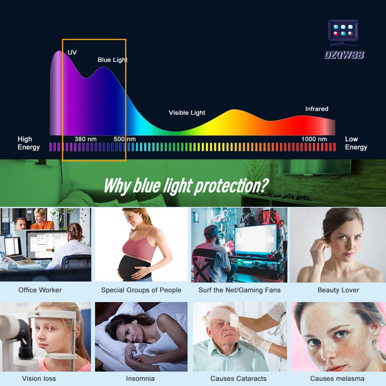 DZQWBB DZQWBB Anti Glare TV Screen Protector Film for 55 inch,Glare Anti Glare Film for TV 55 Inch,Anti Blue Light UV Filter,TV Glare Shield/Scratch-Resistant