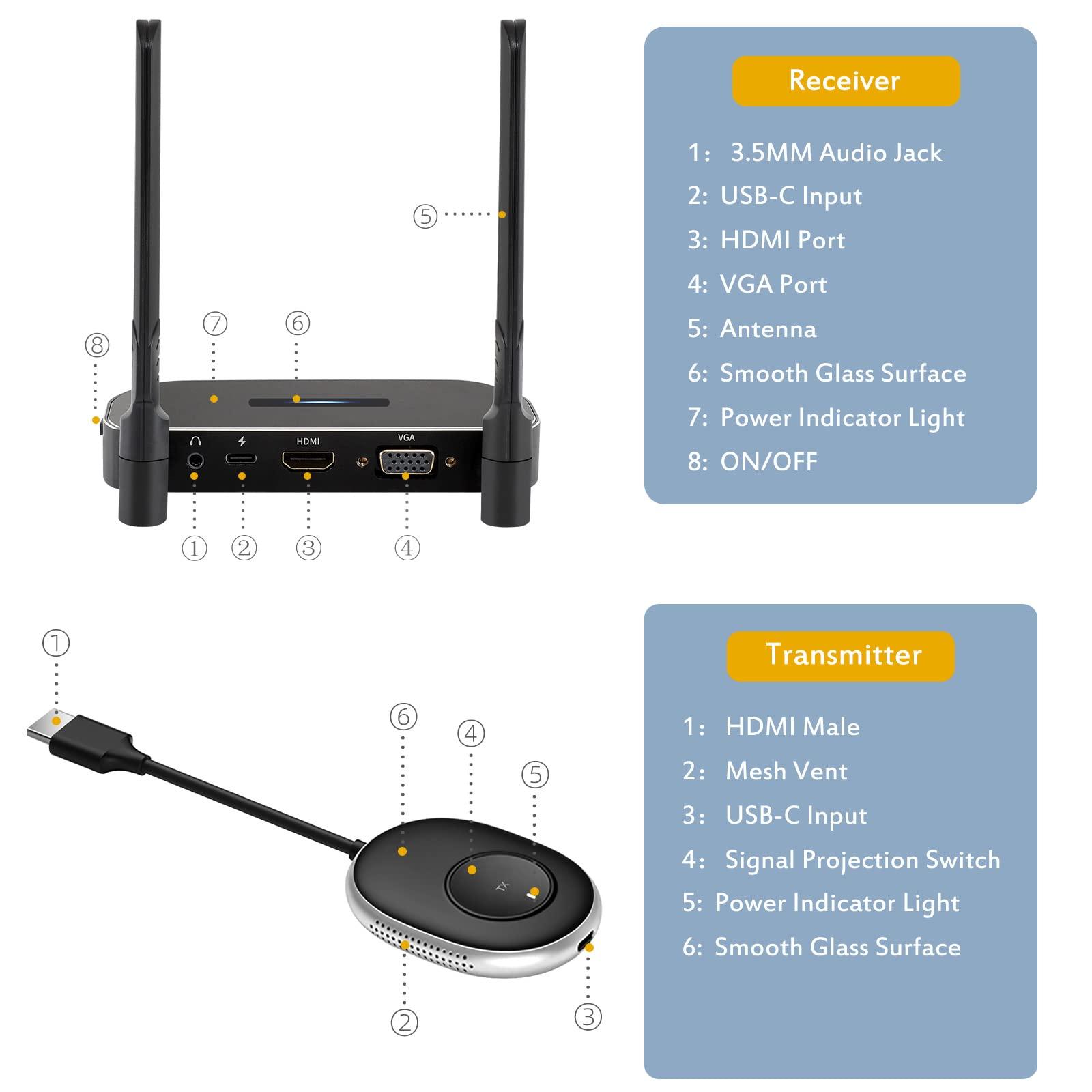 POFAN Wireless Hdmi Transmitter and Receiver 4k Kit.One Receiver and Two Transmitter Packages,Switch at Will,Matching Distance 50M VGA Dual Screen Casting Video Audio from PC/Laptop/TikTok to Monitor