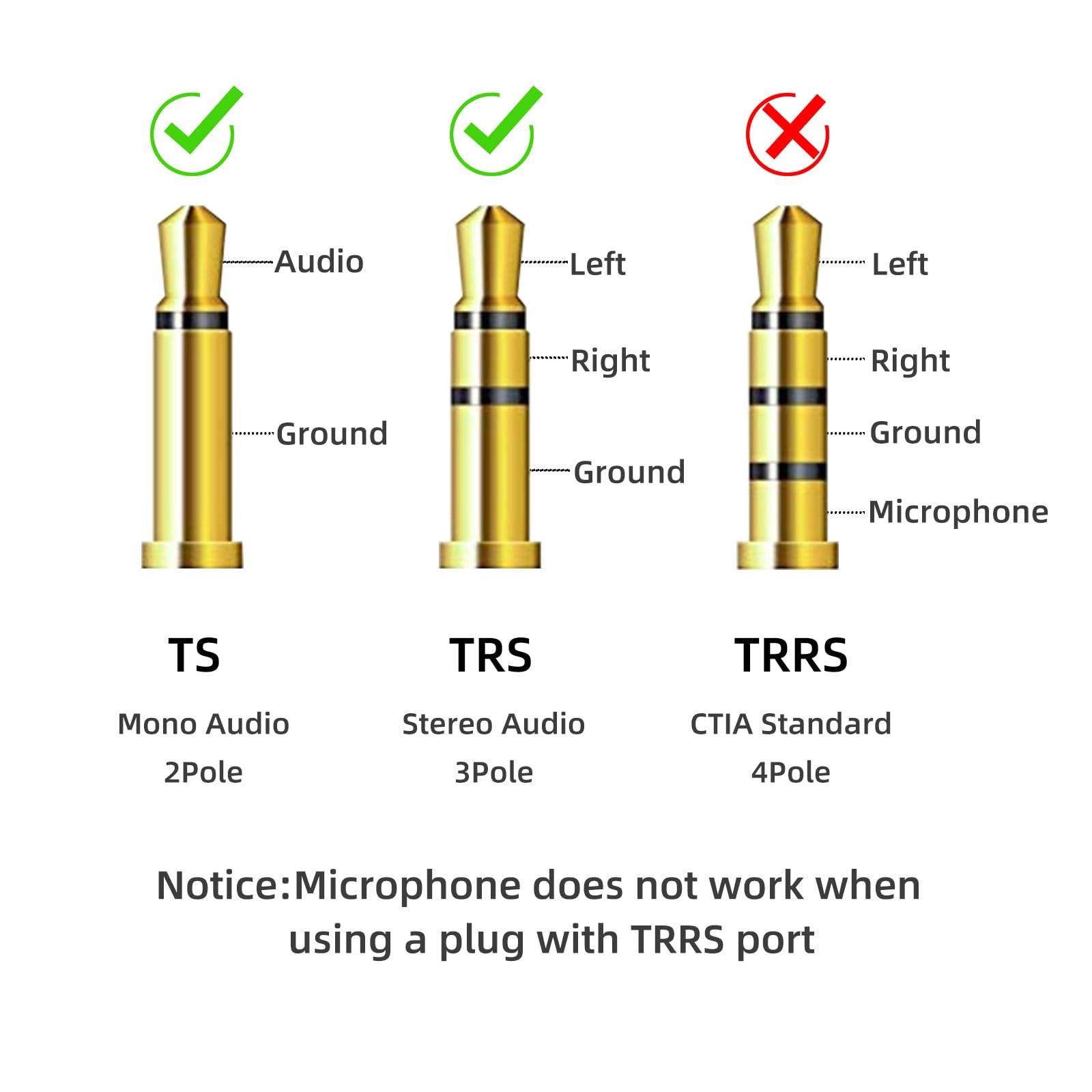 Smof Smof Upgraded Ground Loop Noise Isolator, Noise Filter for Car Audio/Home Stereo System (Eliminate The Buzzing Noise Completely) with 3.5mm Audio Cable, Black