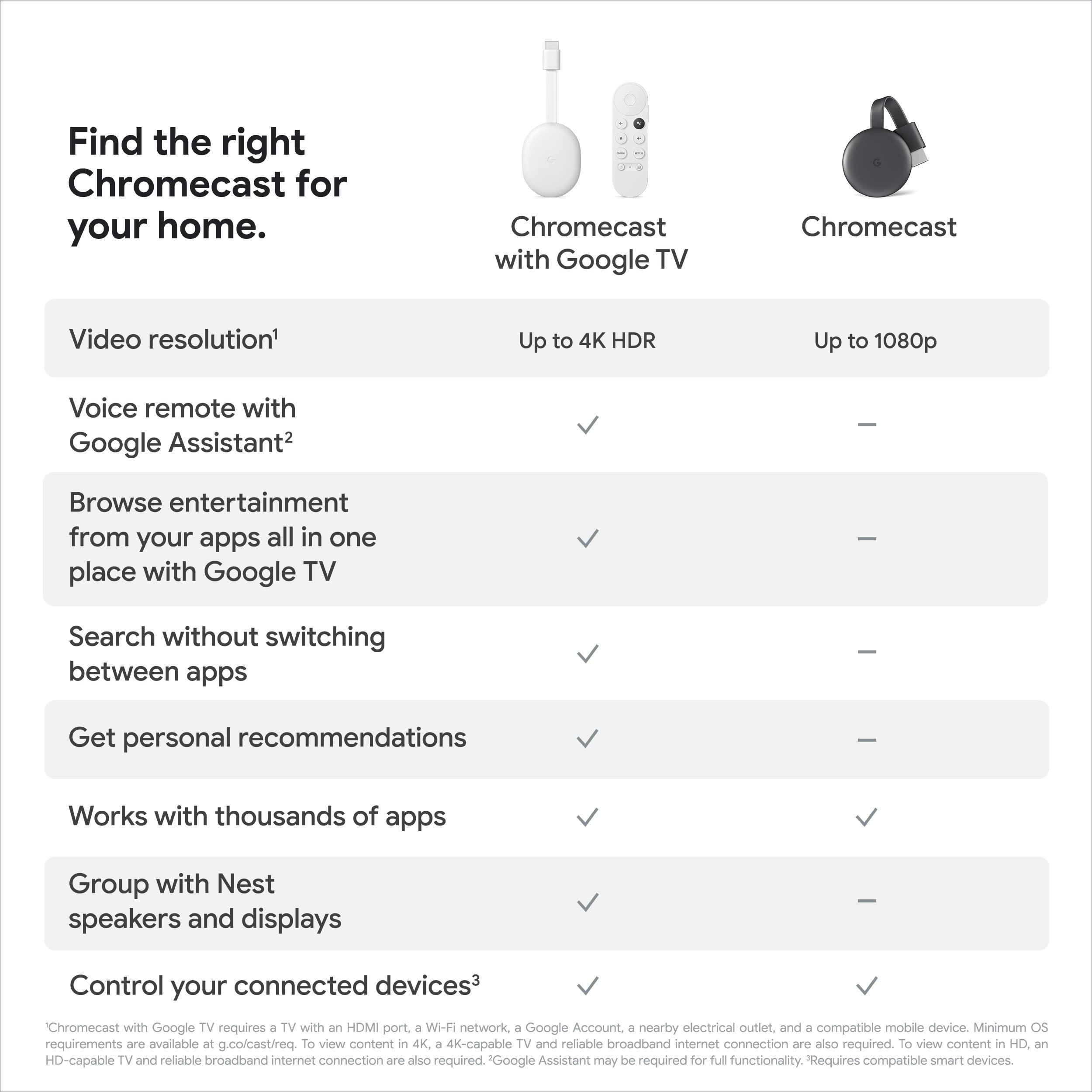 Google Chromecast with Google TV (4K)- Streaming Stick Entertainment on Your TV with Voice Search - Watch Movies, Shows, and Live TV in 4K HDR - Sky Blue with Accessories