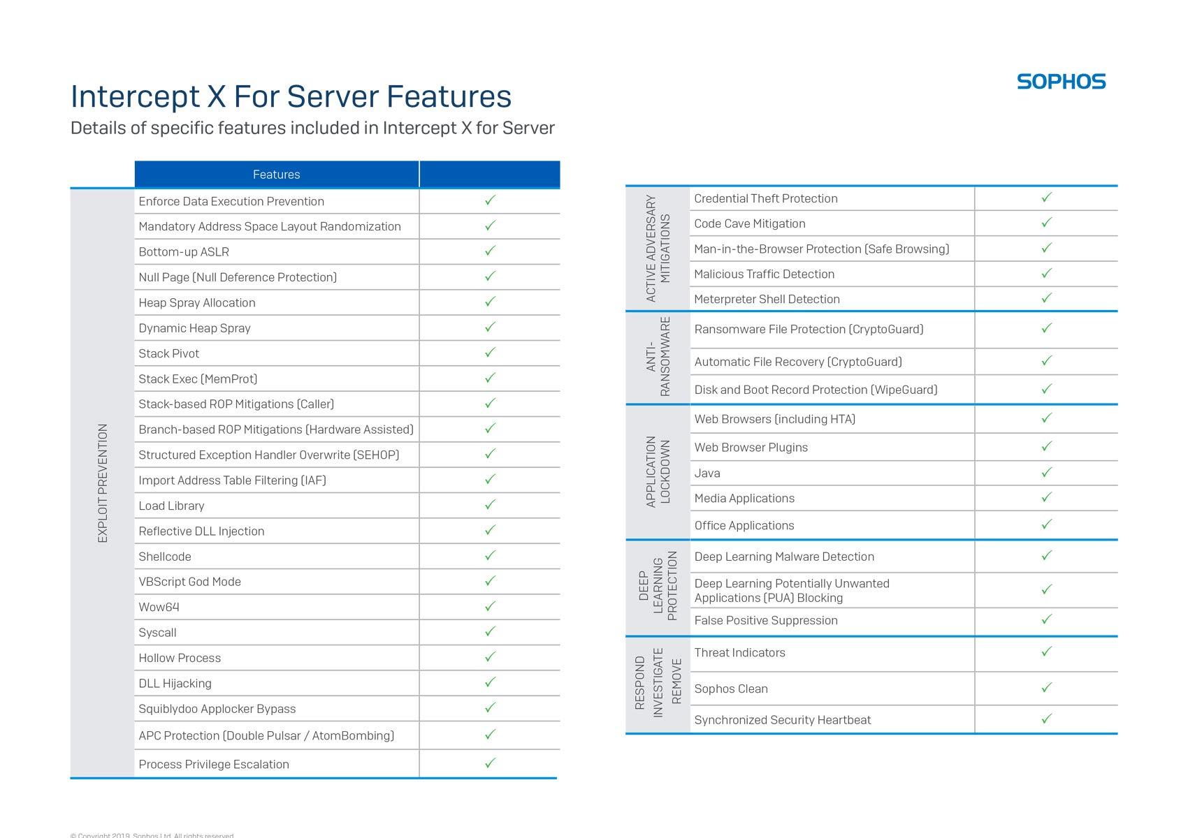 Sophos Sophos Central Intercept X Advanced 1 Year License for 1 Server (CSAD1CSAA)