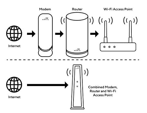 ARRIS ARRIS Surfboard G34 DOCSIS 3.1 Gigabit Cable Modem & AX3000 Wi-Fi 6 Router, Approved for Cox, Spectrum, Xfinity & Others (Renewed) black