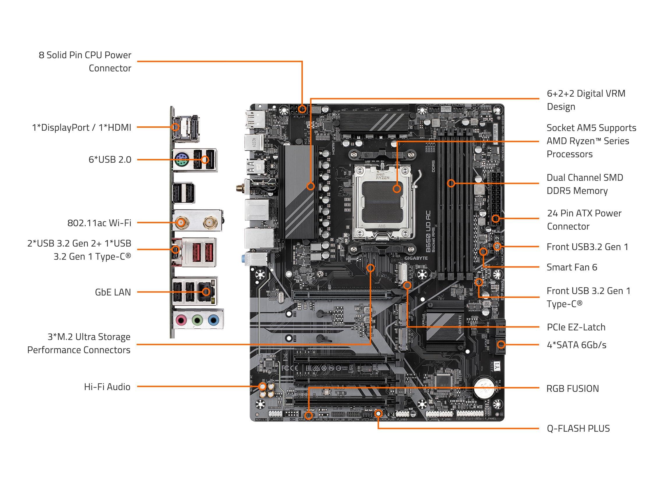 GIGABYTE GIGABYTE B650 UD AC (rev. 1.0) AM5 LGA 1718 AMD B650 ATX Motherboard with 5-Year Warranty, DDR5, PCIe 4.0 M.2, PCIe 4.0, USB 3.2 Gen2x2 Type-C, GbE LAN