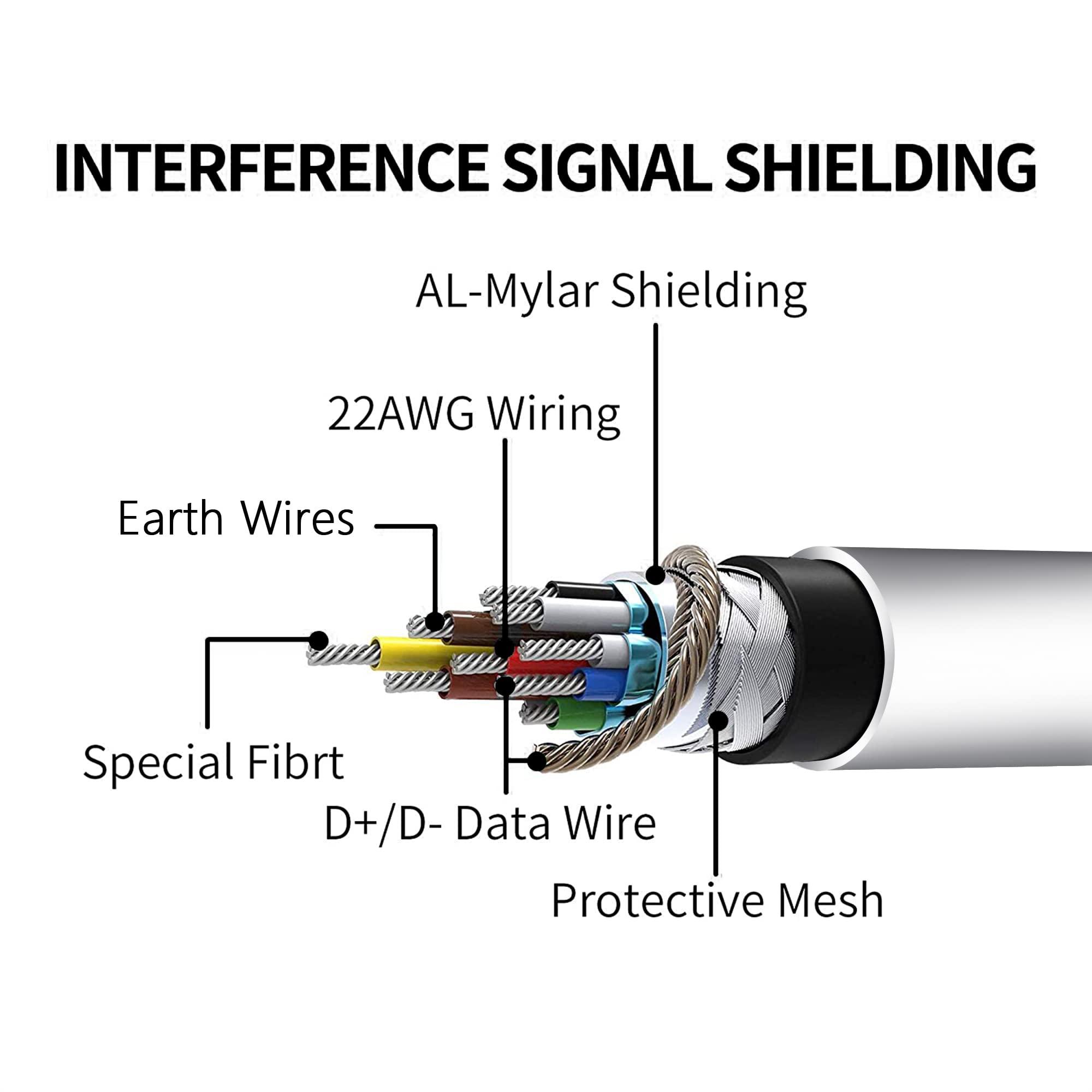 Kuject Kuject Link Cable 20FT Compatible for Quest 3S/3, Quest 2/Pro, Pico 4, VR Headset Accessories Cable for Rift S/Steam VR Games, USB 3.0 Type C to C High Speed Data Transfer Cord for Gaming PC, White