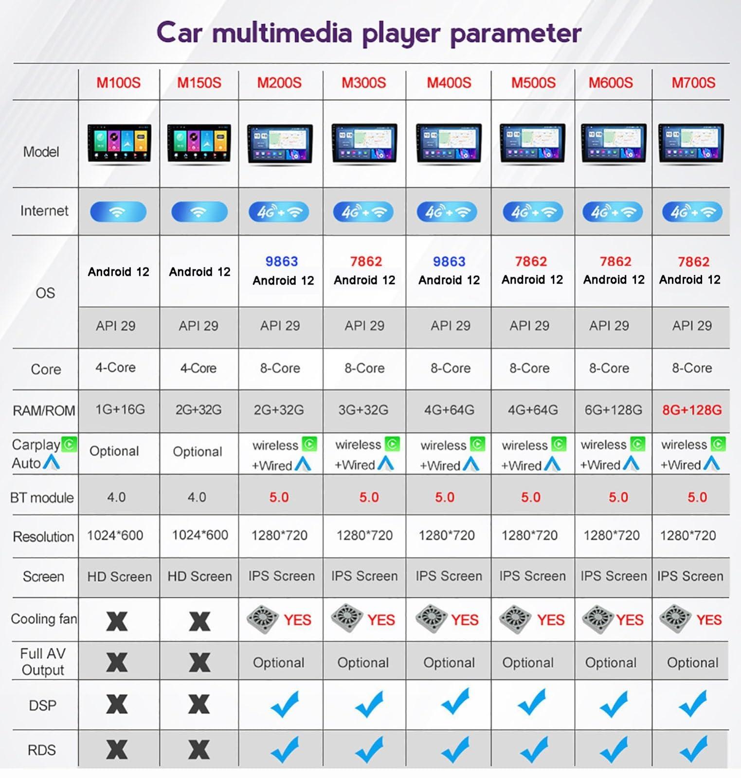 PLOKM PLOKM 2 Din Android 12 Car Stereo 9'' Car Radio Headunit for V-Auxhall O-Pel Mokka 1 2012-2016 GPS Navigation Player FM BT with 4G 5G WiFi SWC DSP RDS Carplay M150S