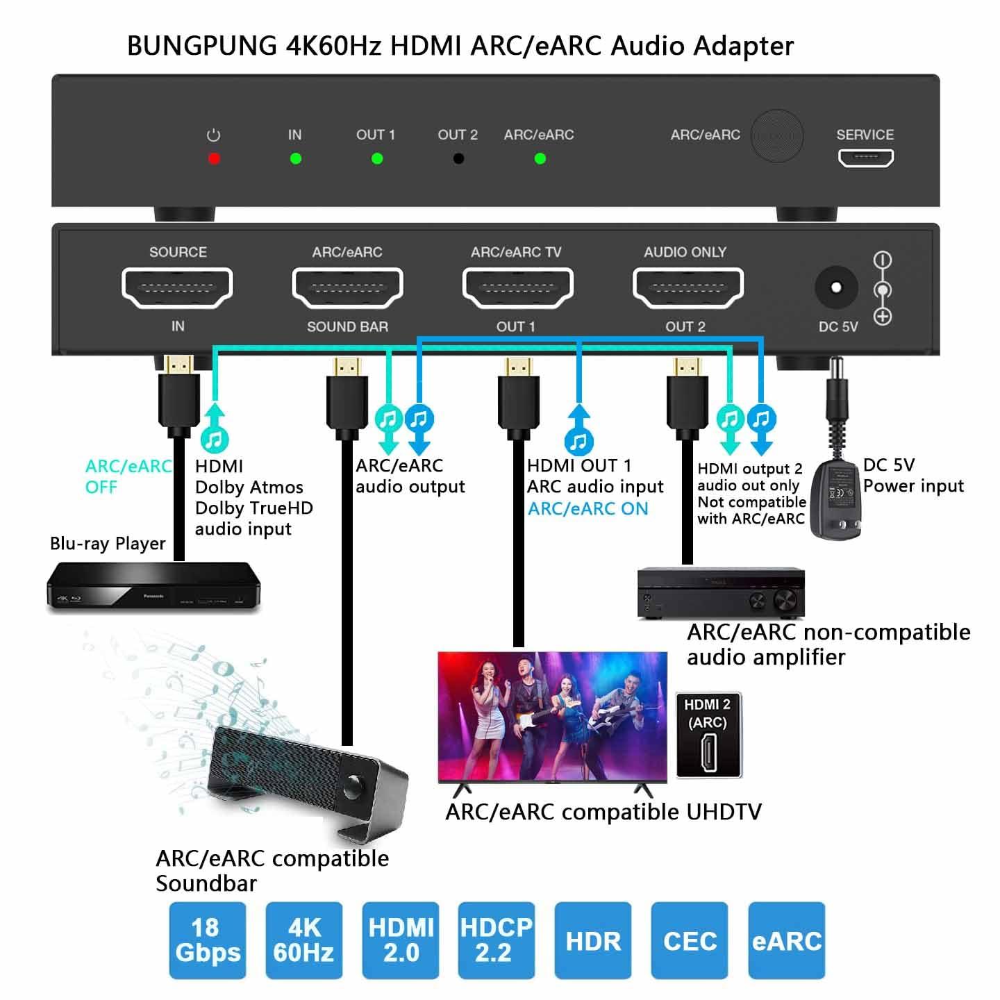 BUNGPUNG BUNGPUNG 4K@60Hz HDMI ARC/eARC Audio Extractor Adapter Suitable for SONOS ARC/Bose 500/700/900 Soundbar and Other eARC/ARC AV Receivers 18Gbps HDMI 2.0 HDCP 2.3 HDR CEC