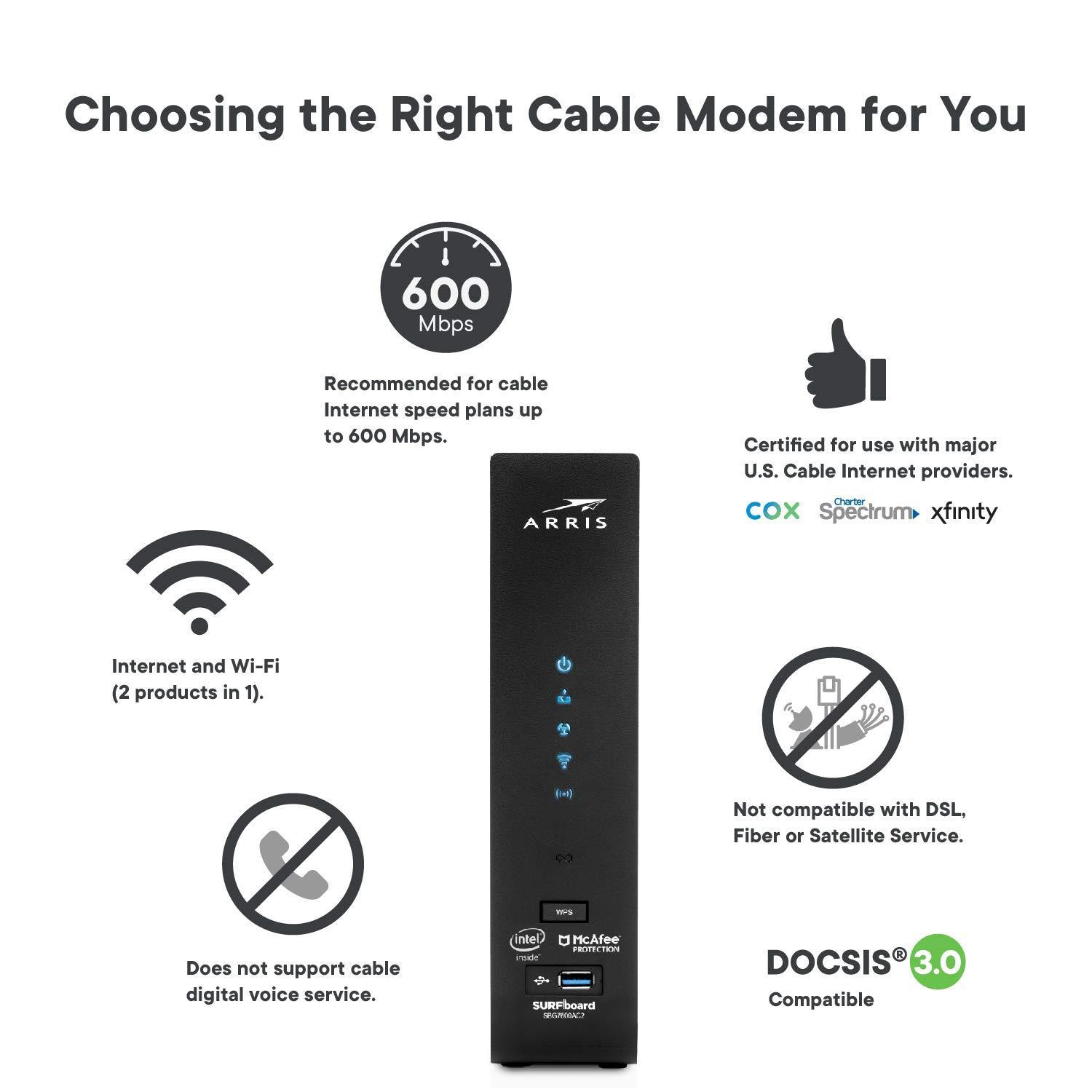 ARRIS ARRIS Surfboard SBG7600AC2-RB DOCSIS 3.0 Cable Modem & AC2350 Wi-Fi Router , Approved for Comcast Xfinity, Cox, Charter Spectrum & more , Four 1 Gbps Ports , 800 Mbps Max Internet Speeds,- REFURBISHED