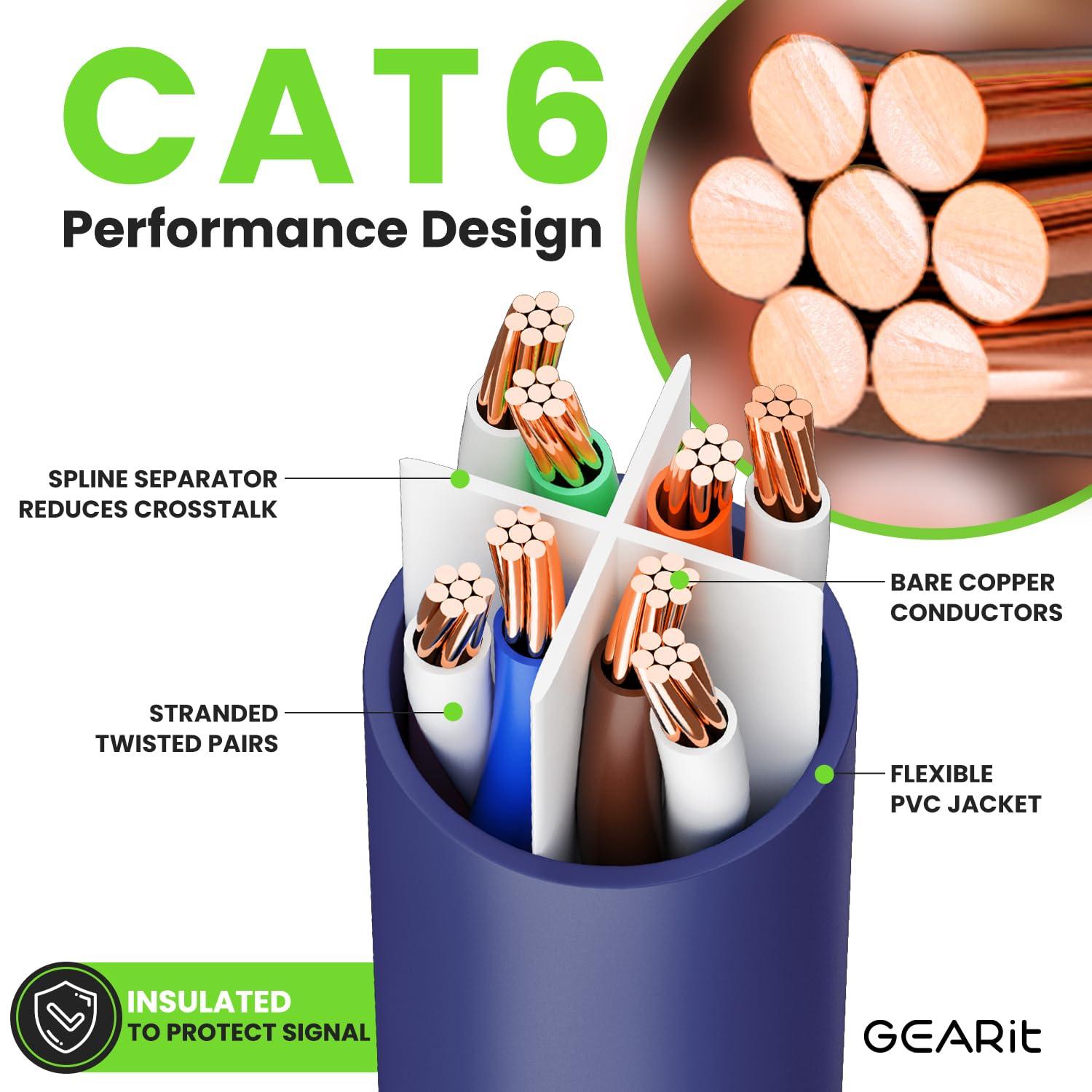 GearIT GearIT Cat 6 Ethernet Cable (10-Pack 5 Feet) Cat6 Network Patch, 10Gbps, RJ45, Snagless Cord, Gold-Plated Connectors, Internet for PC, TV, Tablet, Router, Printer, Servers, IT Data Center - Purple