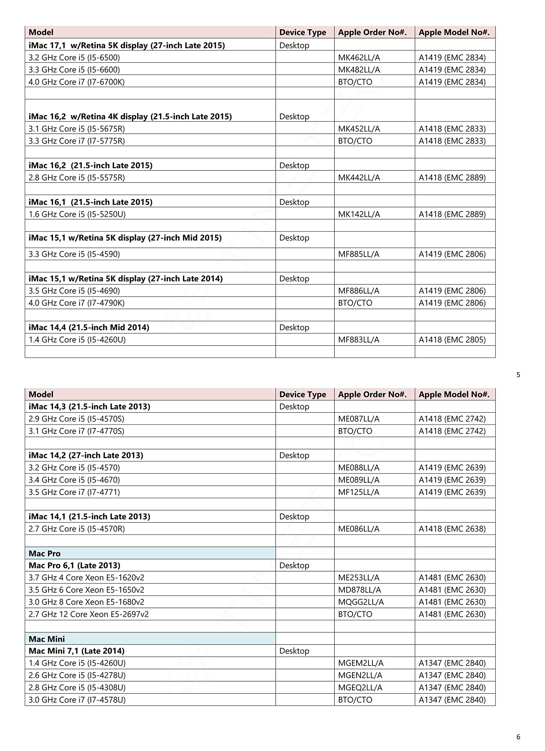 Timetec Timetec 512GB MAC SSD NVMe PCIe Gen3x4 3D NAND TLC Read Up to 2,000MB/s Compatible with Apple MacBook Air (2013-2015, 2017), MacBook Pro (2013-2015), iMac (2013-2019), Mac Pro (2013), Mac Mini (2014)