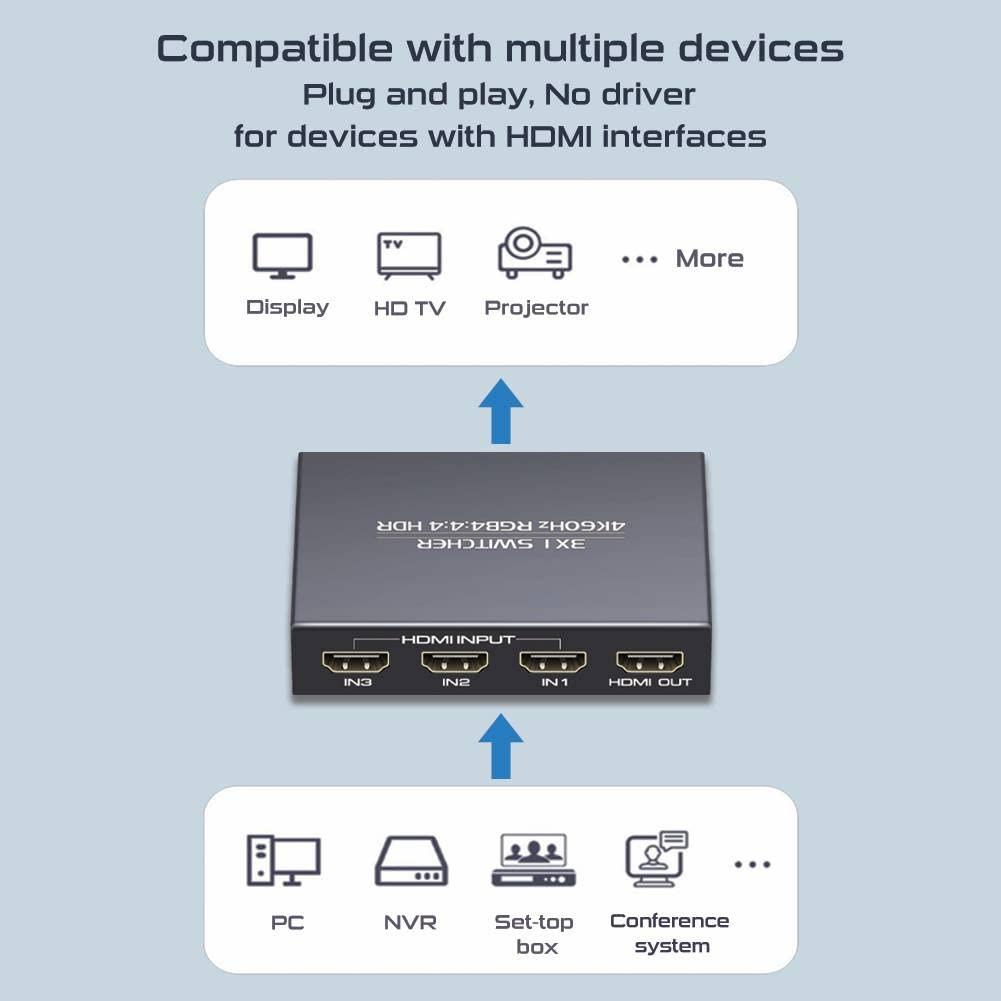 RYXN HDMI Switch 3 in 1 Out + HDMI Splitter 1 in 4 Out