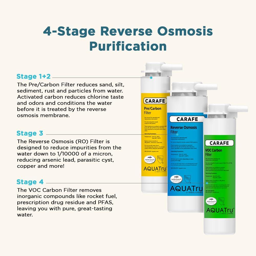 AQUA TRU AquaTru Carafe | Replacement Filters for AT100 Countertop Water Purifier | One-Year Carafe Filter Combo Pack