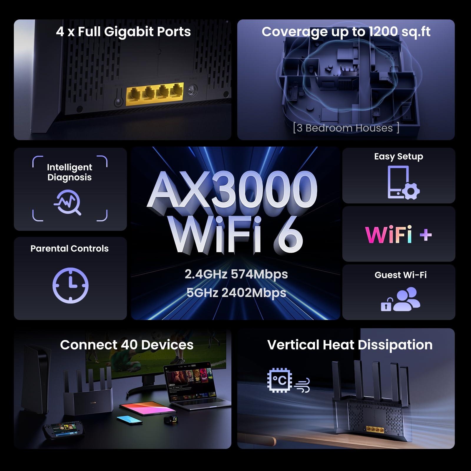 Tenda Tenda AX3000 WiFi 6 Router (RX12L Pro) - Dual Band Gigabit Router for Wireless Internet, 4X Gigabit Ethernet Ports, VPN Support, Parental Controls, Easy Setup, Access Point Mode, IPv6 & WPA3