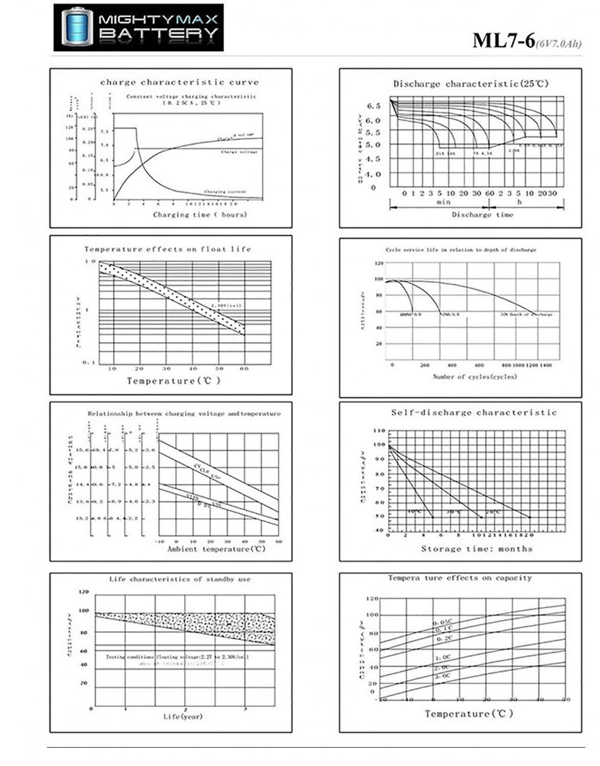 Mighty Max Battery Mighty Max Battery 6V 7Ah UPS Replacement Battery for Powerstack PS450-4 Pack