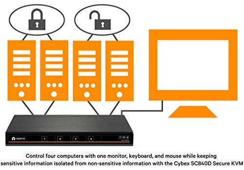Avocent Avocent Vertiv Cybex SC800 Secure Desktop,4 Port,Single Head Monitor,DisplayPort,TAA Compliant,Common Access Card (CAC),Dedicated Peripheral Port (DPP),Secure Desktop KVM Switch(SC840D-001)