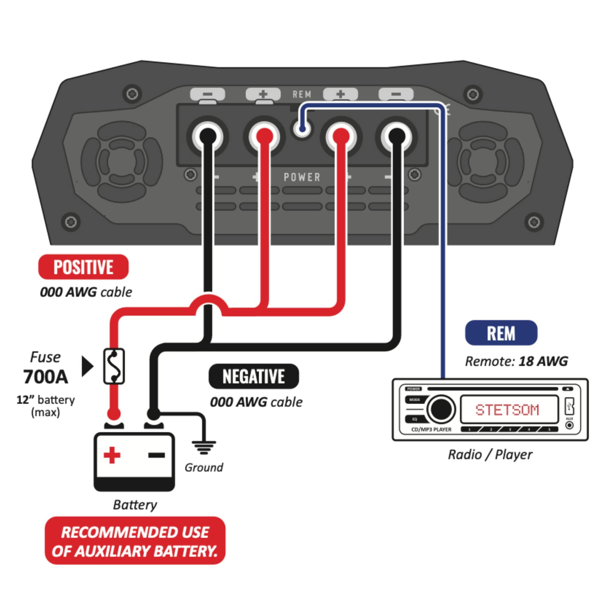 Stetsom Stetsom Bravo Full 12000 1 Ohm Mono Car Amplifier, 12000.1 12K Watts RMS, 1 Stable Car Audio, HD Sound Quality, Crossover & Bass Boost, Car Stereo Speaker Subwoofer MD, Smart Coolers