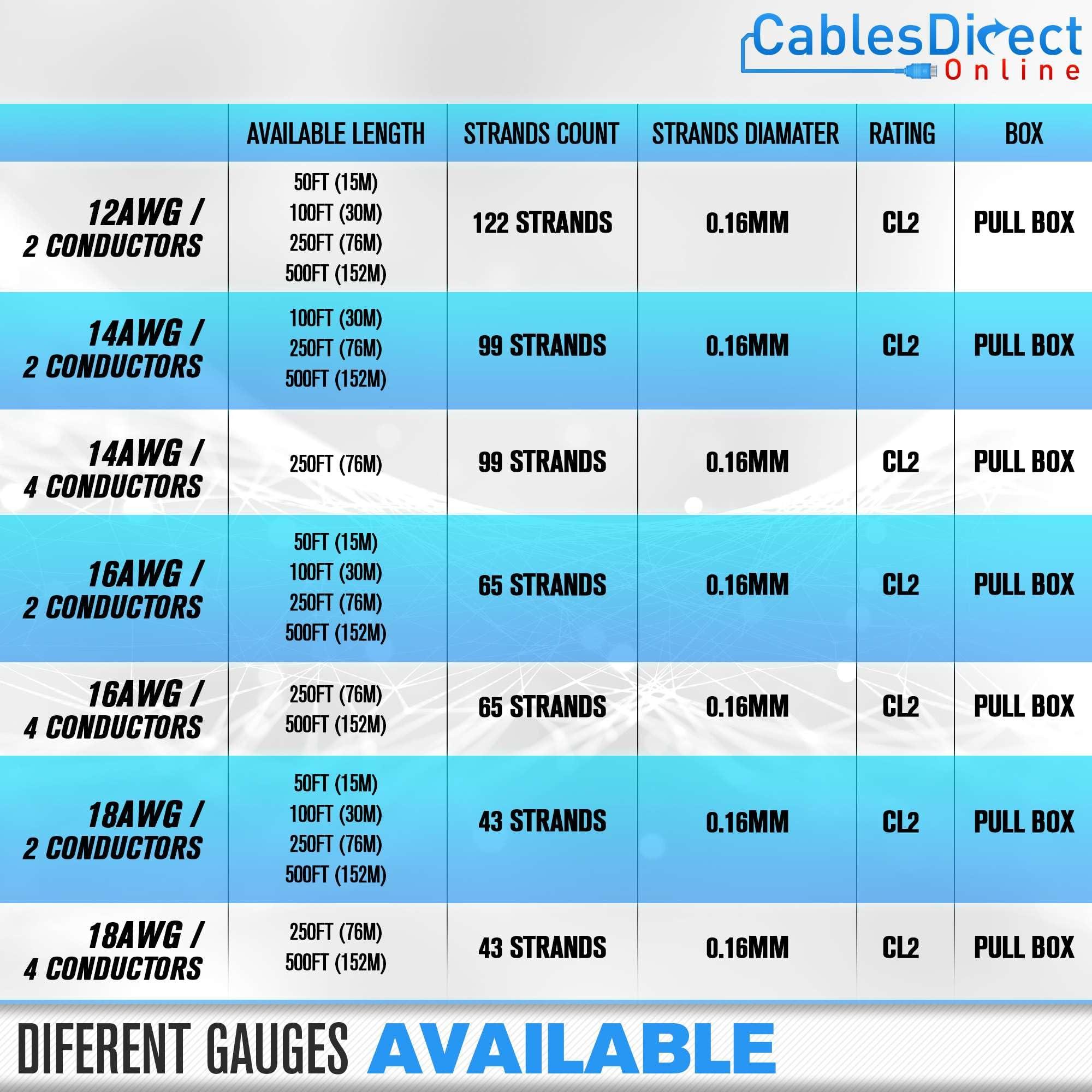 Cables Direct Online Cables Direct Online 250 feet Speaker Wire 18 Gauge CL2 Rated Indoor Low Voltage Copper Clad Aluminum (CCA) 4 Conductors Cable with Easy Pull Box Perfect for in-Wall Installation 18/4