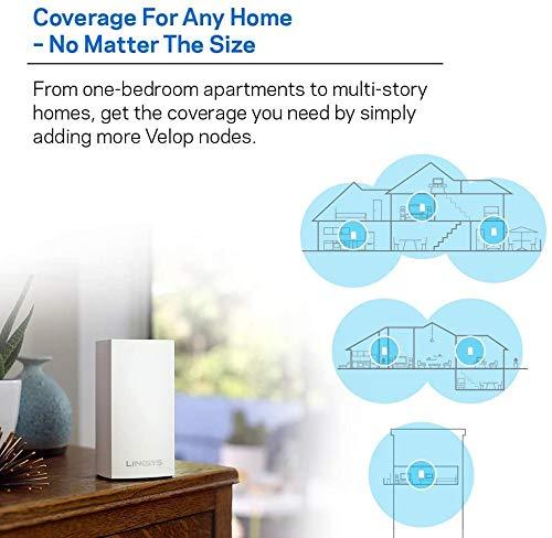 Linksys Linksys Velop Mesh Home WiFi System, 1,500 Sq. ft Coverage, 10+ Devices, Speeds up to (AC1300) 1.3Gbps - WHW0101