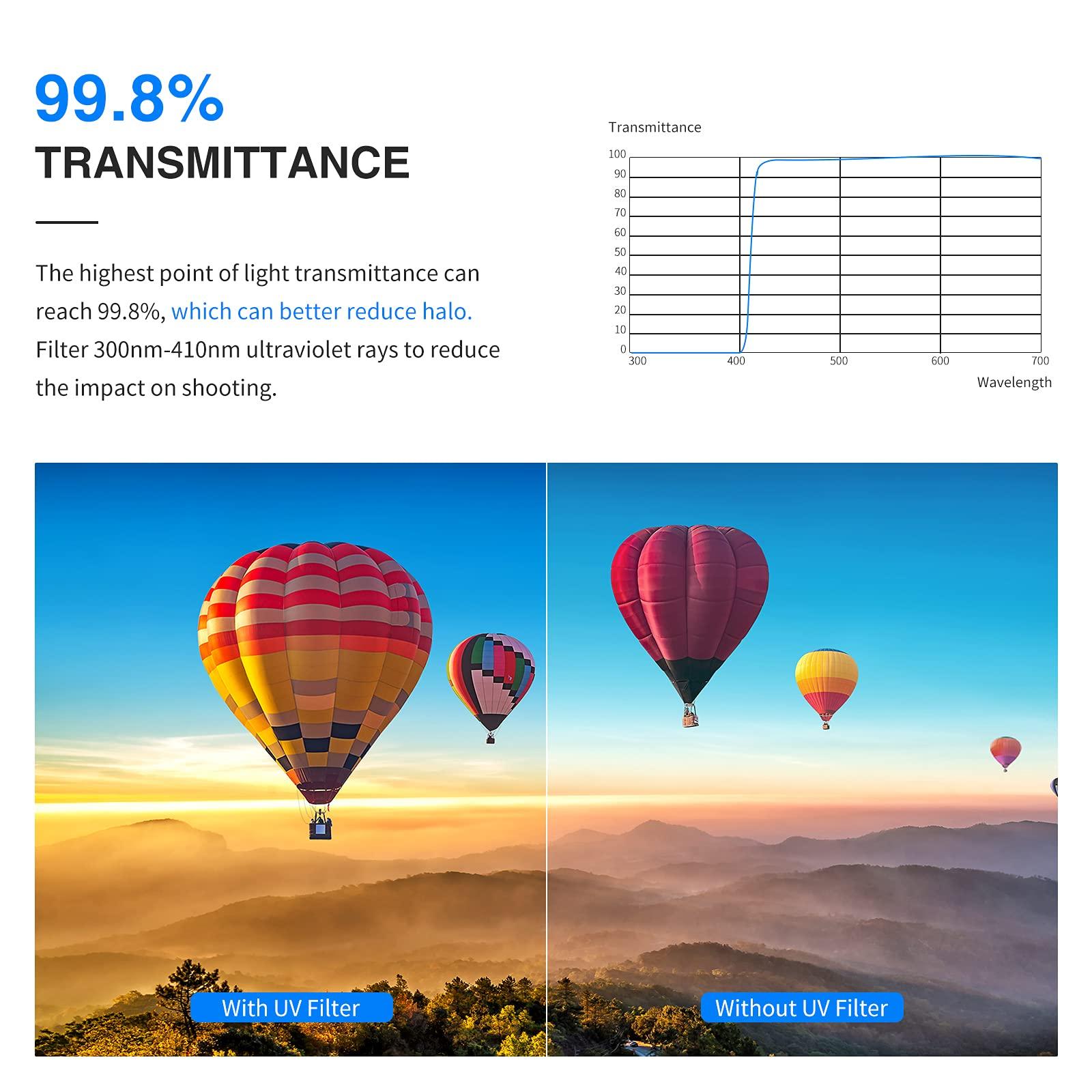 NEEWER NEEWER 77 mm UV Protection Filter, High Definition/30 Layers of Multi-Layer Coating/Waterproof/Scratch Resistant with Nano-Coating, Ultra-Thin UV Filter for Camera Lens