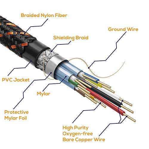 LegitWire LegitWire 10 ft 4K High Speed HDMI Cable - 18Gbps HDMI 2.0 (4K @ 60hz HDR UHD 4:4:4 Chroma) - Ethernet - Locking Head - Deep Color Ultra HD with ARC, 3D, HDCP 2.2, 28AWG, Gold Plated