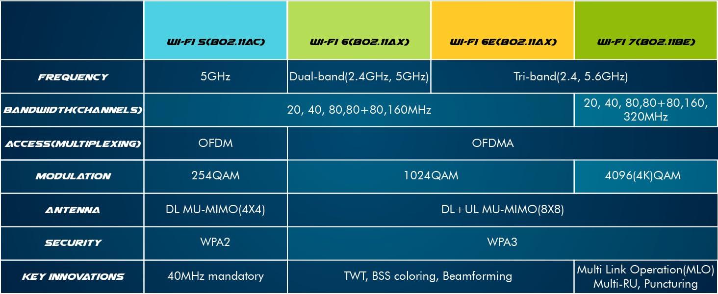 HighZer0 Electronics WiFi 7 Killer Series for Intel BE1750x Upgraded BE200 Wi-Fi 7 Card | Gaming WiFi Adapter | M.2 PCIe WiFi Card | 5.8 Gbps 320MHz 4K QAM | Supports Bluetooth 5.4 & Intel PC with Windows 10/11 (BE1750x)