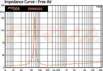 PRV AUDIO PRV AUDIO 10MR650A 10 Inch Midrange Speaker, 8 Ohm, 650 Watts, 97.5 db, 2.5 in Voice Coil Alto Series PRO Audio Mid Range Loudspeaker (Single)